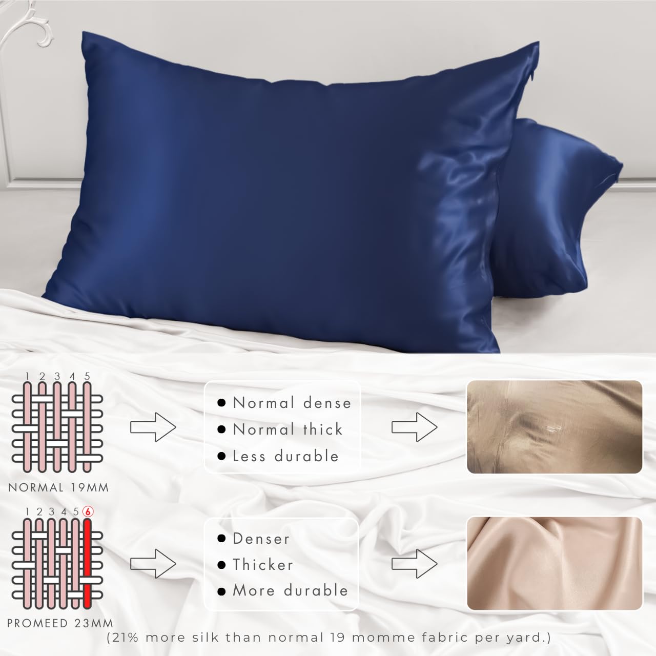 PROMEED Funda de almohada de seda de morera 100 % para cabello y piel, resistente a los alérgenos en ambos lados, 23 momme, 1400 hilos, con cremallera oculta, 1 unidad (Queen, 51 x 76 cm, azul marino)