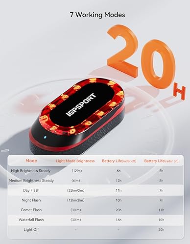 Miniatura 5 de iGPSPORT SR mini radar bicicleta luz, 524.9 ft distancia de monitoreo 20 h vida de la batería freno flash impermeable ciclismo luz trasera