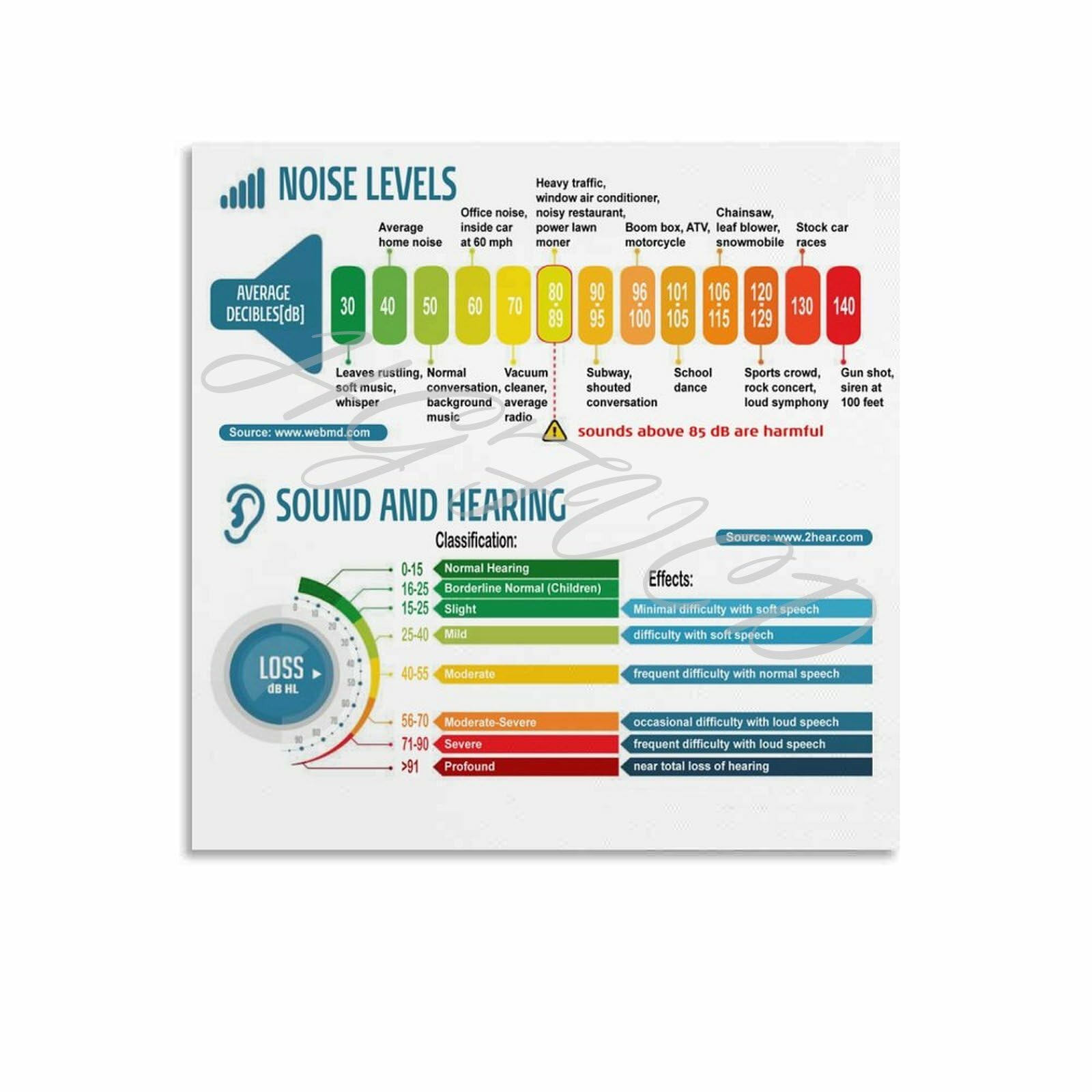 Noise Level Poster For Classroom Noise Level Decibel Chart Metal Tin ...