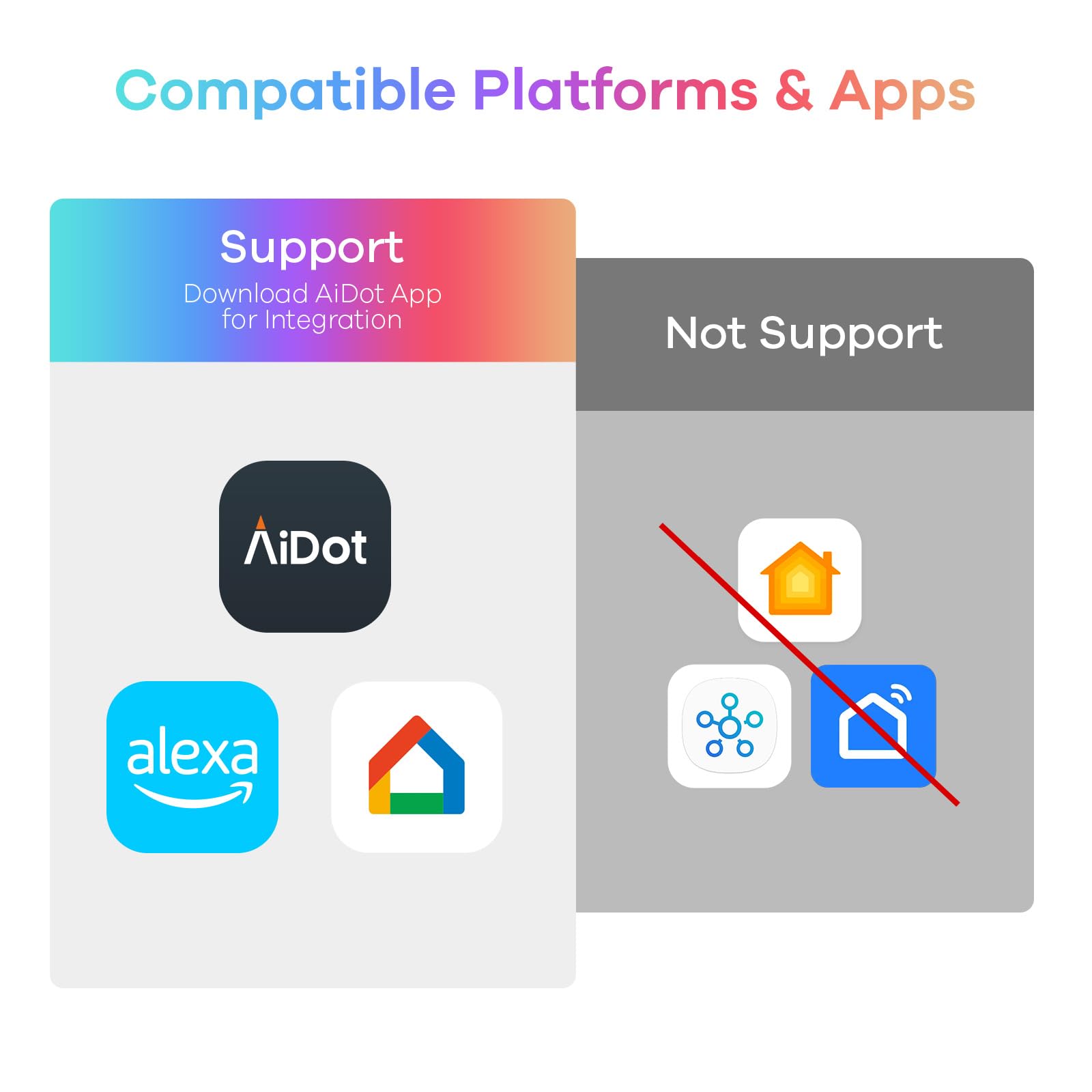 Linkind Smart Light Bulbs, 1600LM (100W Equivalent) Smart Bulb, Work with Alexa & Google Home, RGBTW Color Changing Bulb Music Sync, 2.4GHz Wi-Fi & Bluetooth, LED Alexa Light Bulbs 14W, A21 E26, 2Pack