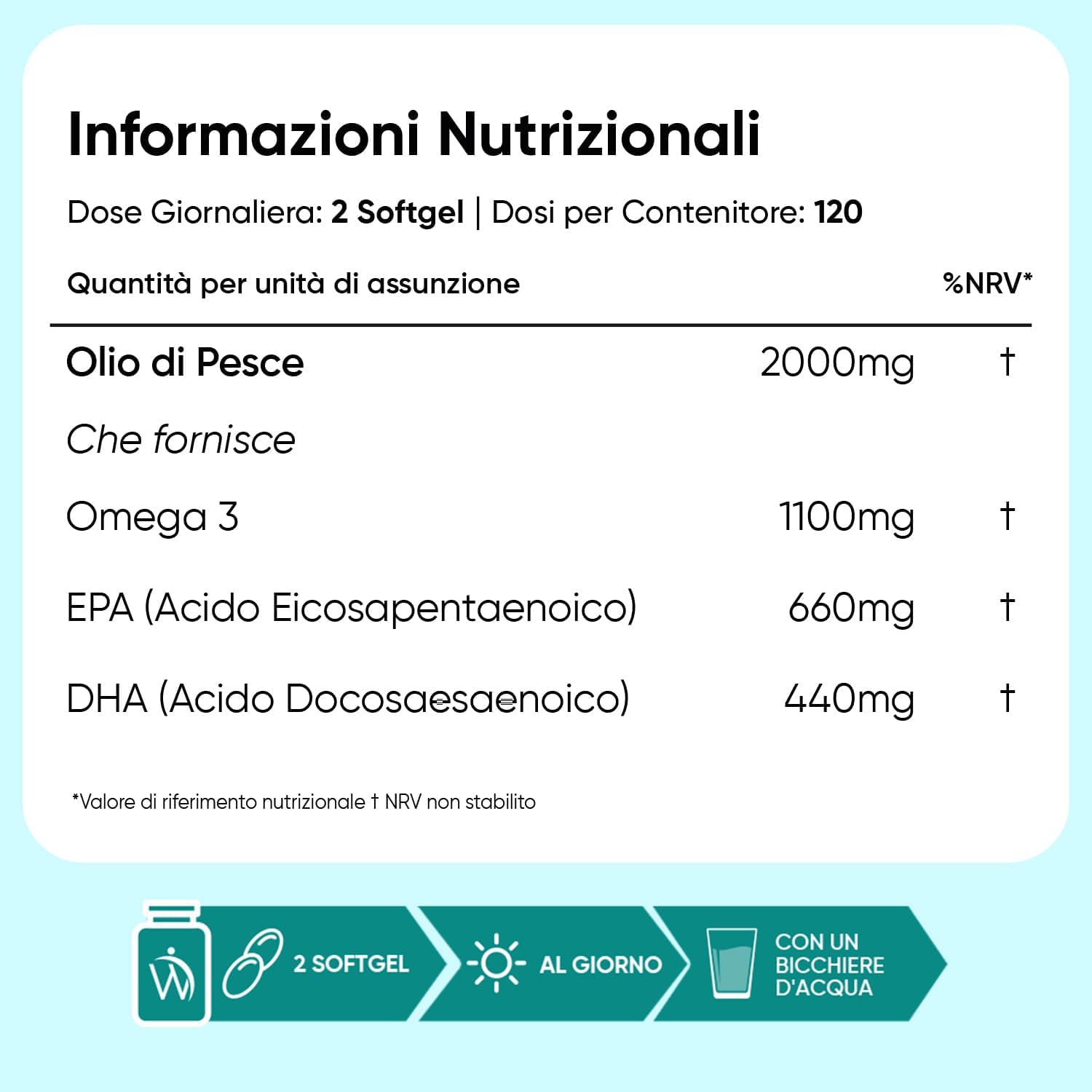 Coenzima Q10 e Omega 3 Olio di Pesce Bundle, 120 Capsule + 240 Softgel, Omega 3 2000mg con 660mg di EPA, 440mg di DHA, Q10 Coenzima come Ubiquinone, 200mg per Dose, Senza Glutine, Lattosio né OGM