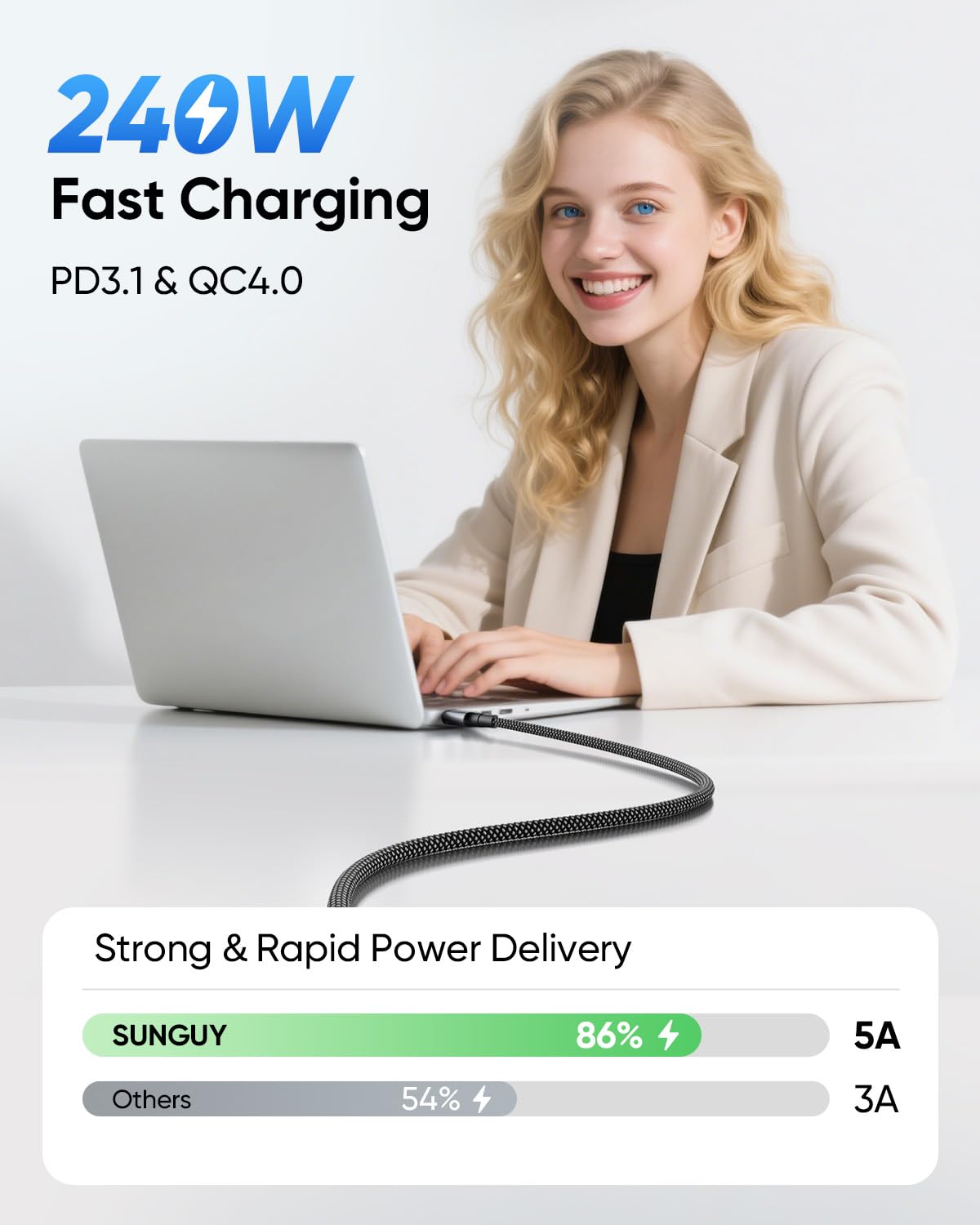 SUNGUY Cavo USB 4 per cavo Thunderbolt 4 1m, sincronizzazione dati 40 Gbps, 8K/6K a 60Hz, ricarica rapida da 240 W, cavo Thunderbolt USB C, compatibile per iPhone 15/16 Pro, MacBook Pro, SSD, Dock