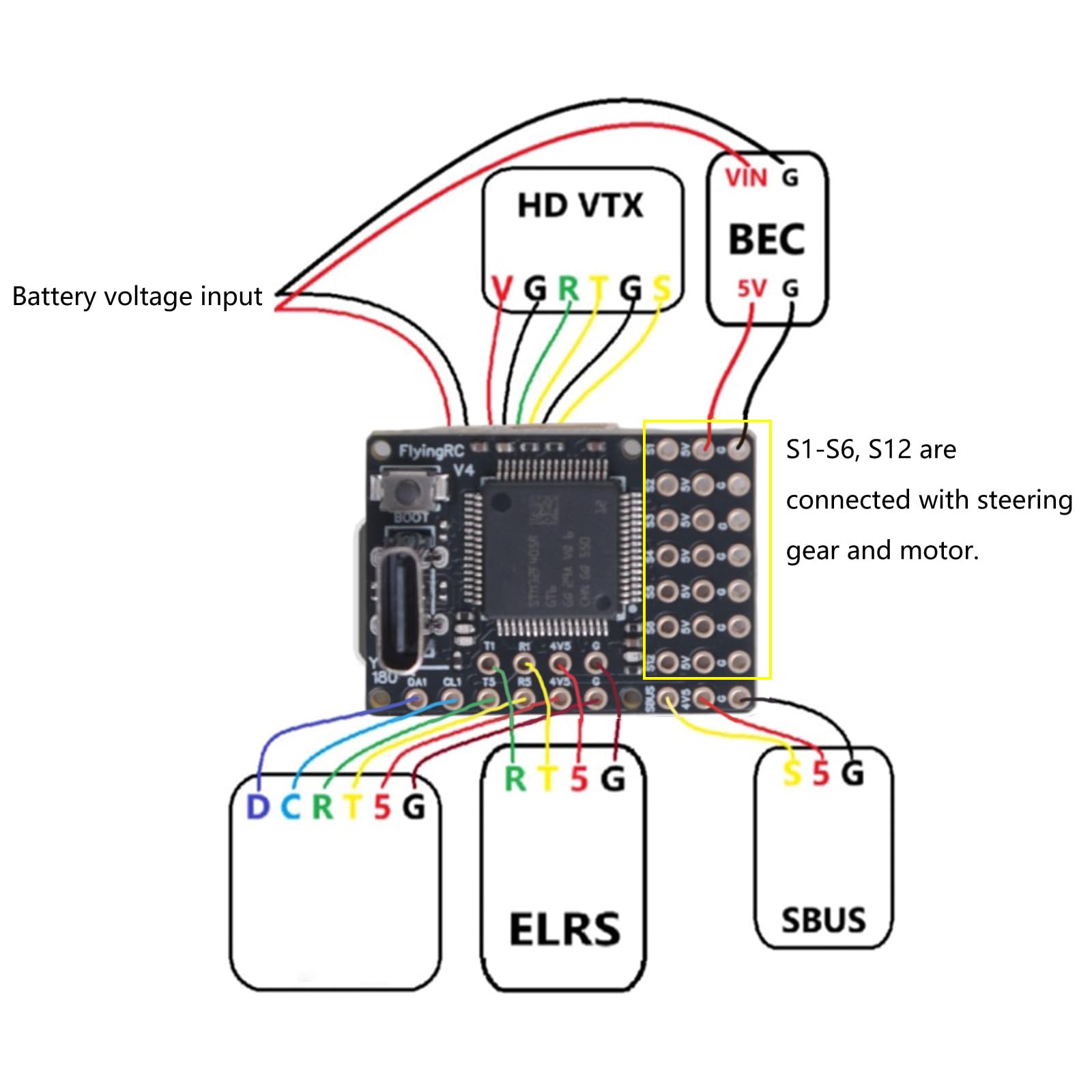 Flying Control F4 MK1 Controller in miniatura