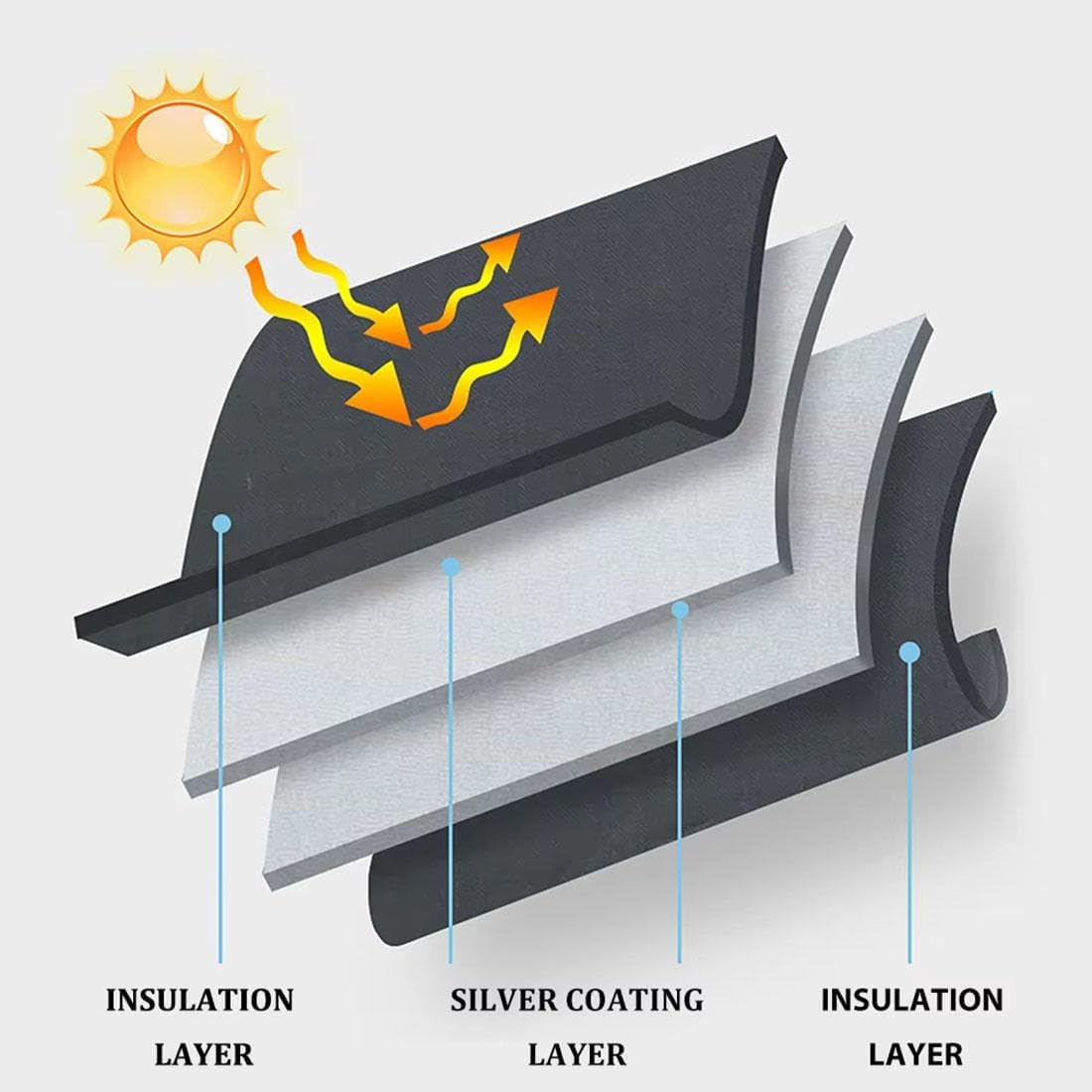 Fit for Geely Cityray boyue 2024 2025,Windshield Sun pad,Automotive Glass Sunshade,Foldable Sun Blocker,Automotive Interior Sun Protection,Car Supplies