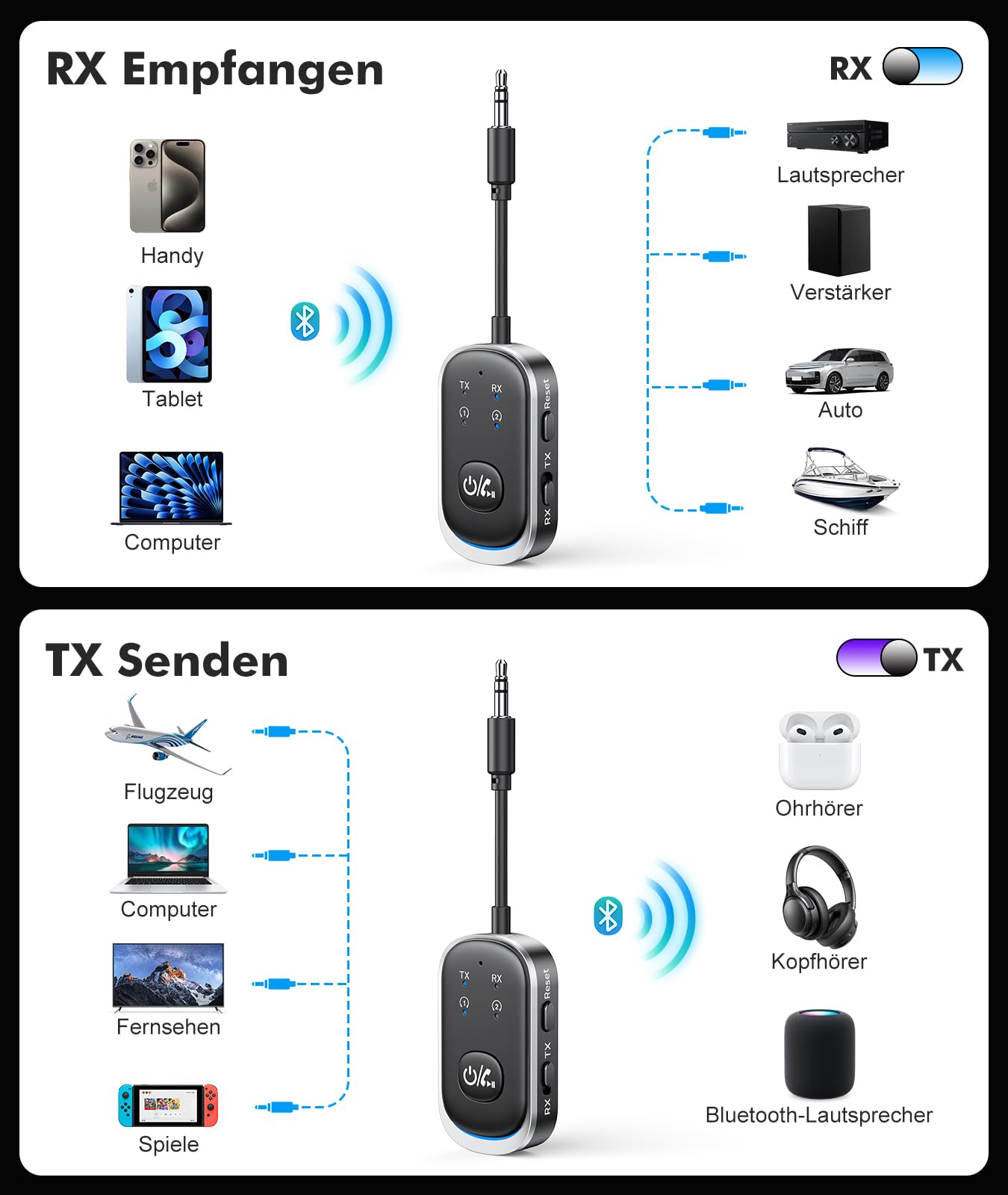 Mohard 2 in 1 Bluetooth Transmitter & Empfänger, AUX Bluetooth Adapter Klinke 3.5mm für Auto/TV/Stereoanlage, 5.3 Flugzeug Sender Splitter Patchkabel-Adapter für 2 Kopfhörer