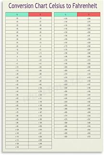 Temperature Conversion Chart Celsius To Fahrenheit Poster Educational Canvas Painting Wall Art Poster for Bedroom Living Room Decor 08x12inch(20x30cm)