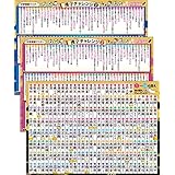 お風呂の学校 中学受験マスター漢字チャレンジ お風呂ポスター 3枚セット 日本製 厳選250熟語 B3サイズ 国語 学習 防水