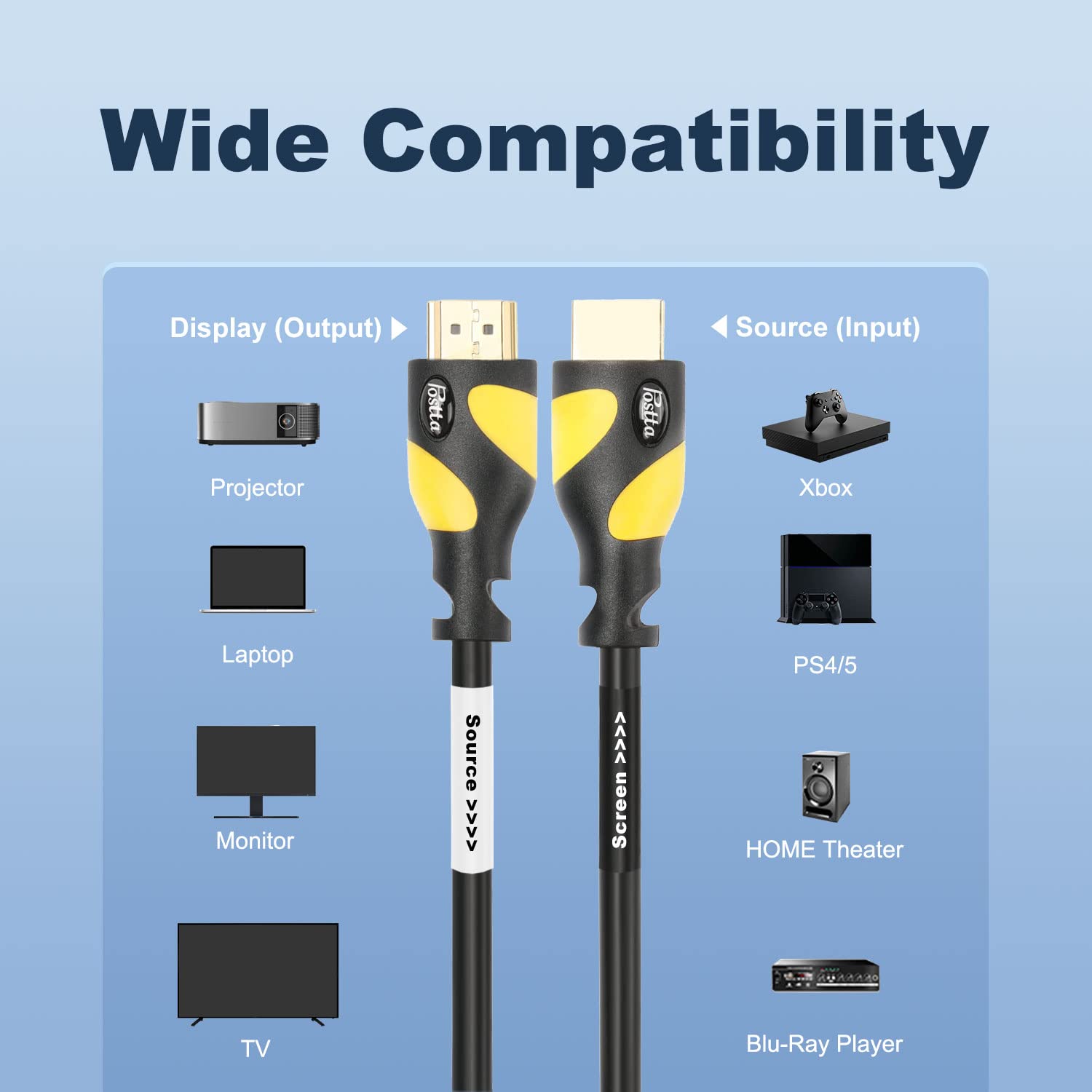 Postta - Cable ultra HDMI 2.0 V, compatible con 4 K, 2160p, 1080p, 3D, retorno de audio y ethernet, paquete de 2