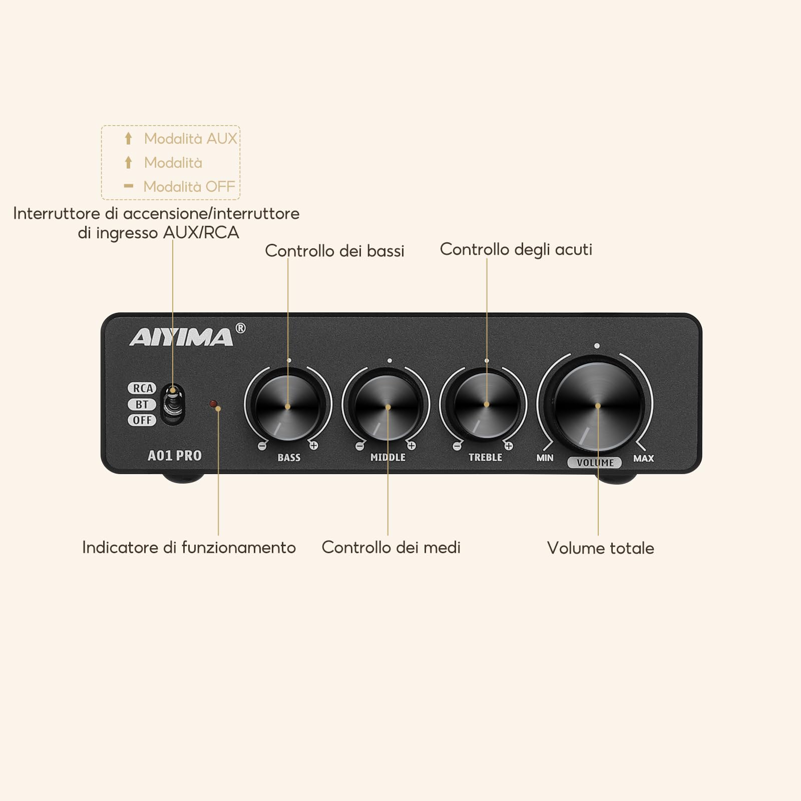 AIYIMA A01PRO Bluetooth 5.1 Stereo Audio 2.0/2.1 CH Amplificatore 100Wx2 TPA3116 Amplificatore di potenza Mini Hi-Fi Classe D Amplificatore integrato per altoparlanti domestici Ricevitore
