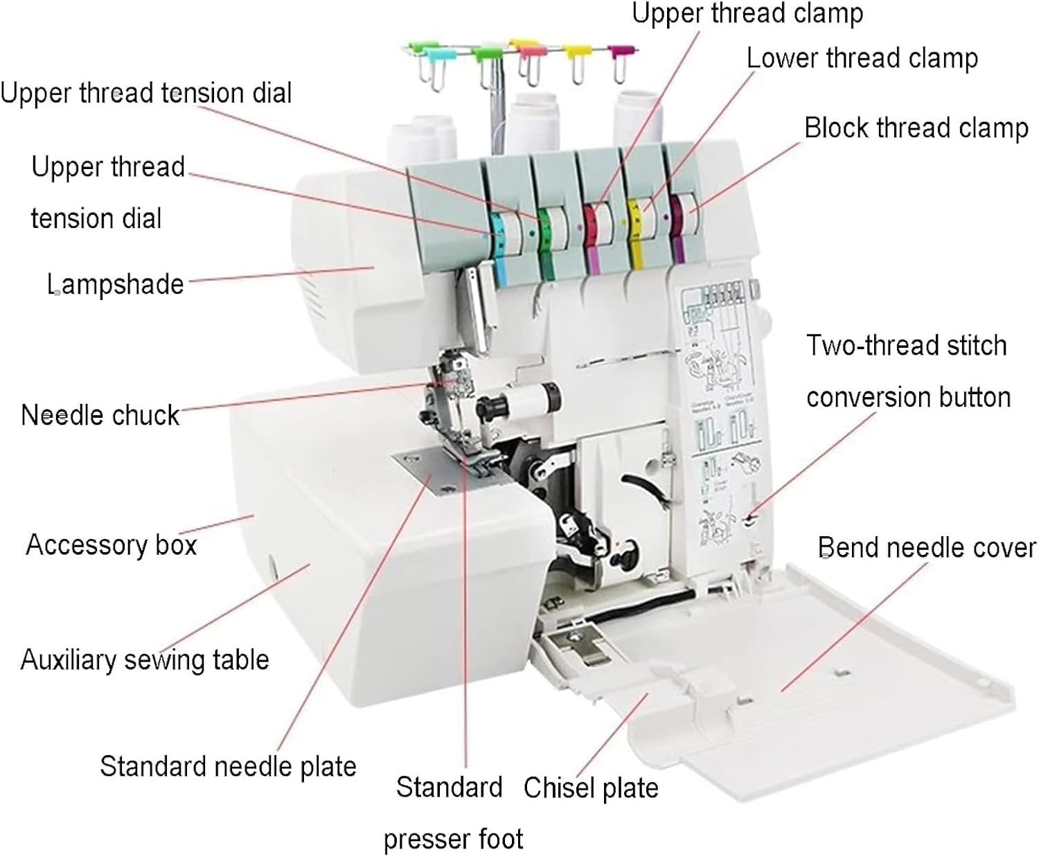 Coverstitch Serger Sewing Machine, Heavy-Duty Overlock with 2-3-4-5 Stitch Capability, Trim Trap & Snap-on Presser Feet for Beginners and Professionals