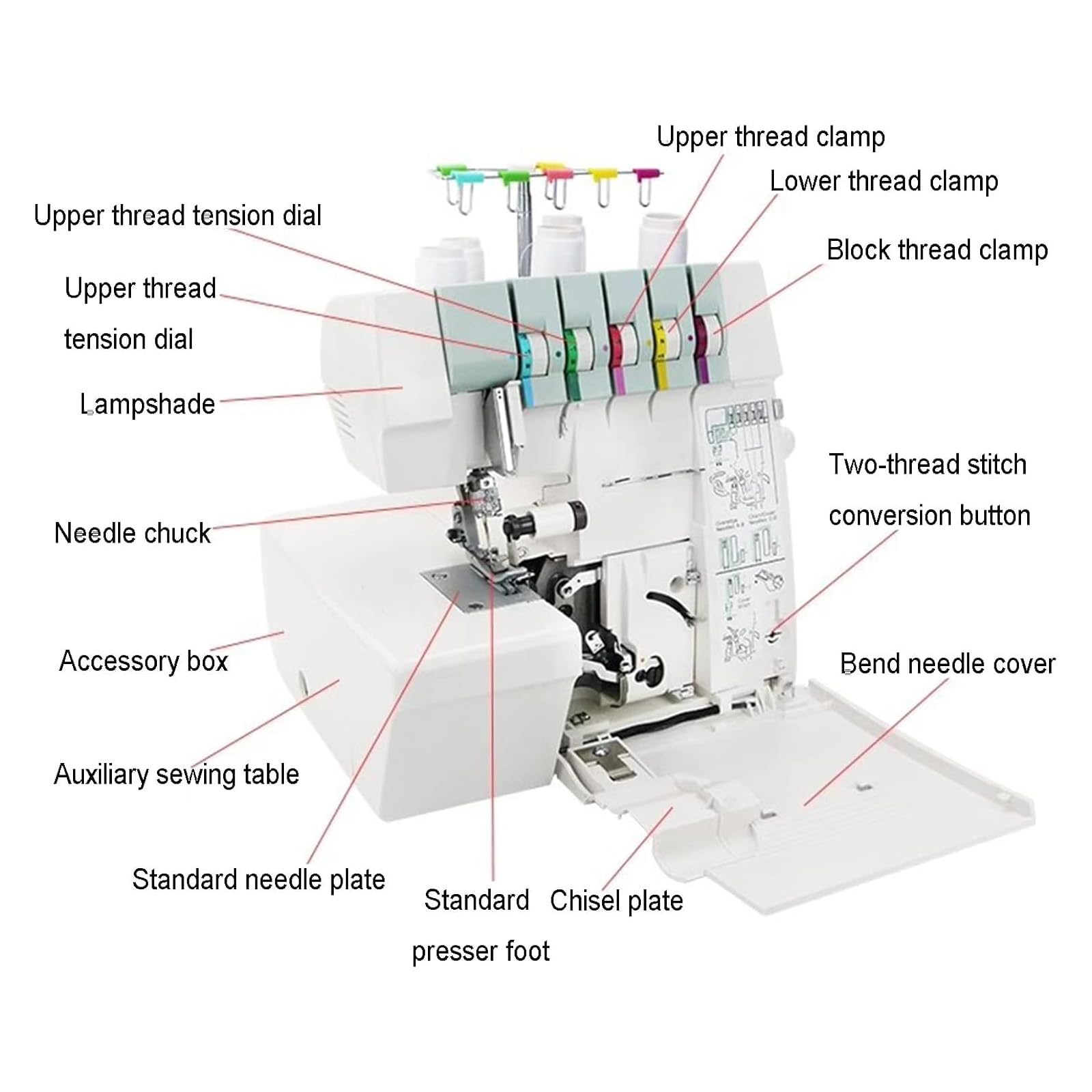 Heavy Duty Coverstitch Serger, półprzemysłowa maszyna do szycia owerlokowego, możliwość 2-3-4-5 ściegów, pułapka wykończeniowa, zatrzaskowe stopki dla początkujących i profesjonalistów