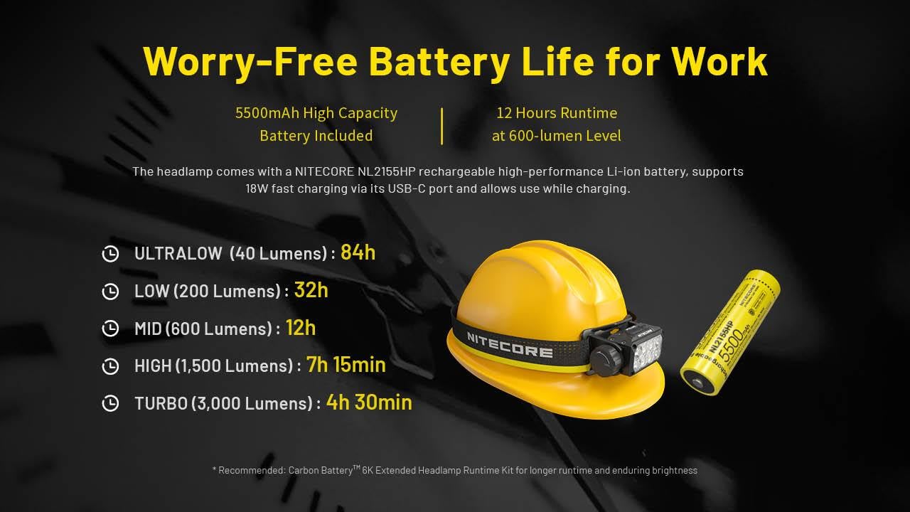 Nitecore HC75 UHE HEADLAMP HC75 UHE Wiederaufladbare E-Fokus-Strahler-Flutlicht-Scheinwerfer, 192 m Strahler, 3000 Lumen (Upgrade von HC68) mit Akku und Eco Sensa USB-C-Ladekabel