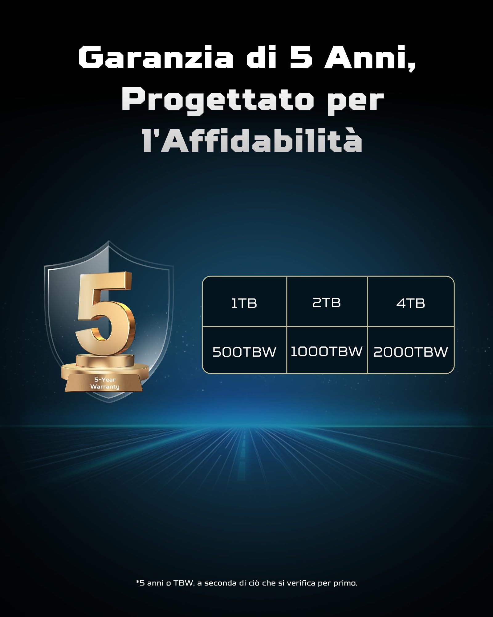 Acer Predator GM6 2TB M.2 NVMe SSD PCIe 4.0 - Velocità di lettura fino a 7200 MB/s - Disco interno professionale - Memoria per il gioco compatibile con PC, laptop e PS5
