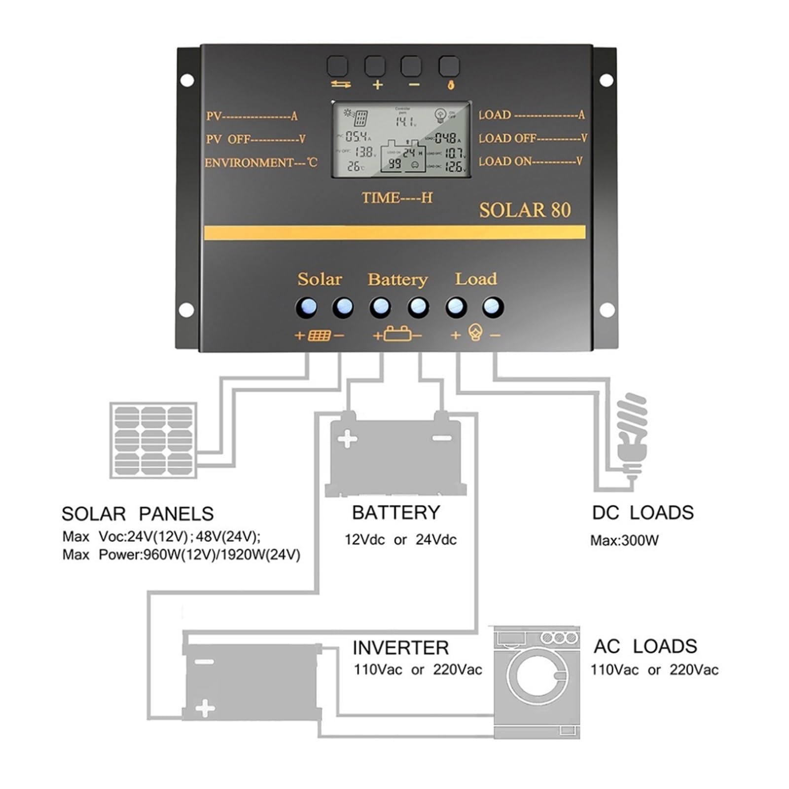 80A 60A PWM Kontroler Słoneczny 12V 24V Kontroler Ładowarki Samochodowej Wyświetlacz LCD Panel Słoneczny Regulator Ładowania Akumulatora USB 5V(60A)