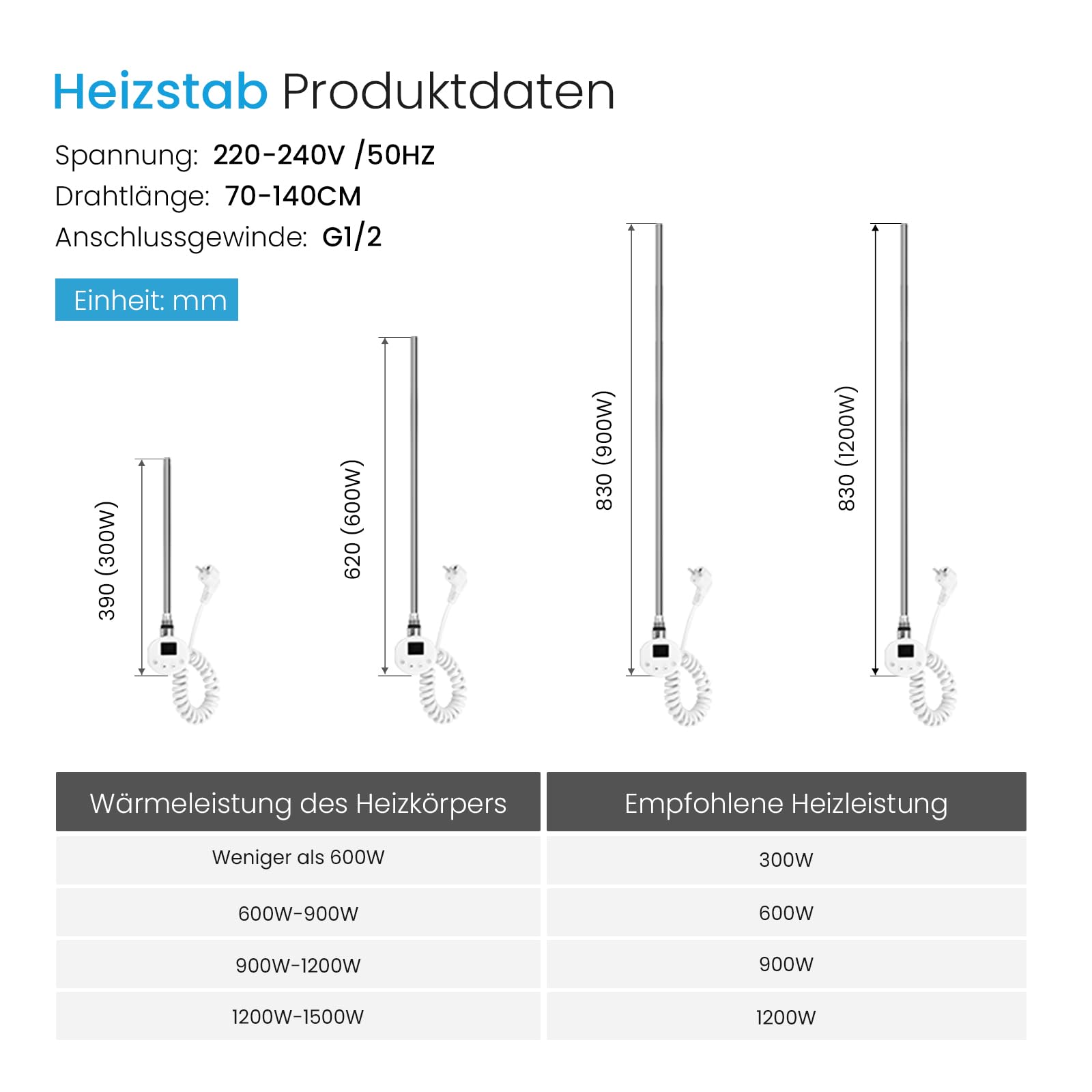 Heilmetz Smart WiFi Heizstab Weiß 600W, Heizpatrone Heizelemente für Heizungen Heizkörper Badheizkörper Handtuchtrockner mit Thermostat elektronischer Temperaturregler Und Timing-Funktion