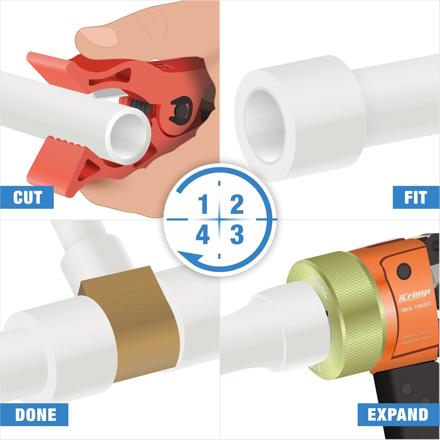 iCrimp PEX Expansion Tool Kit with 3/4 Inch Auto Rotation Expansion Heads & Tubing Cutter, Expander Tool for Uponor Wirsbo ProPEX, PowerPEX Fittings