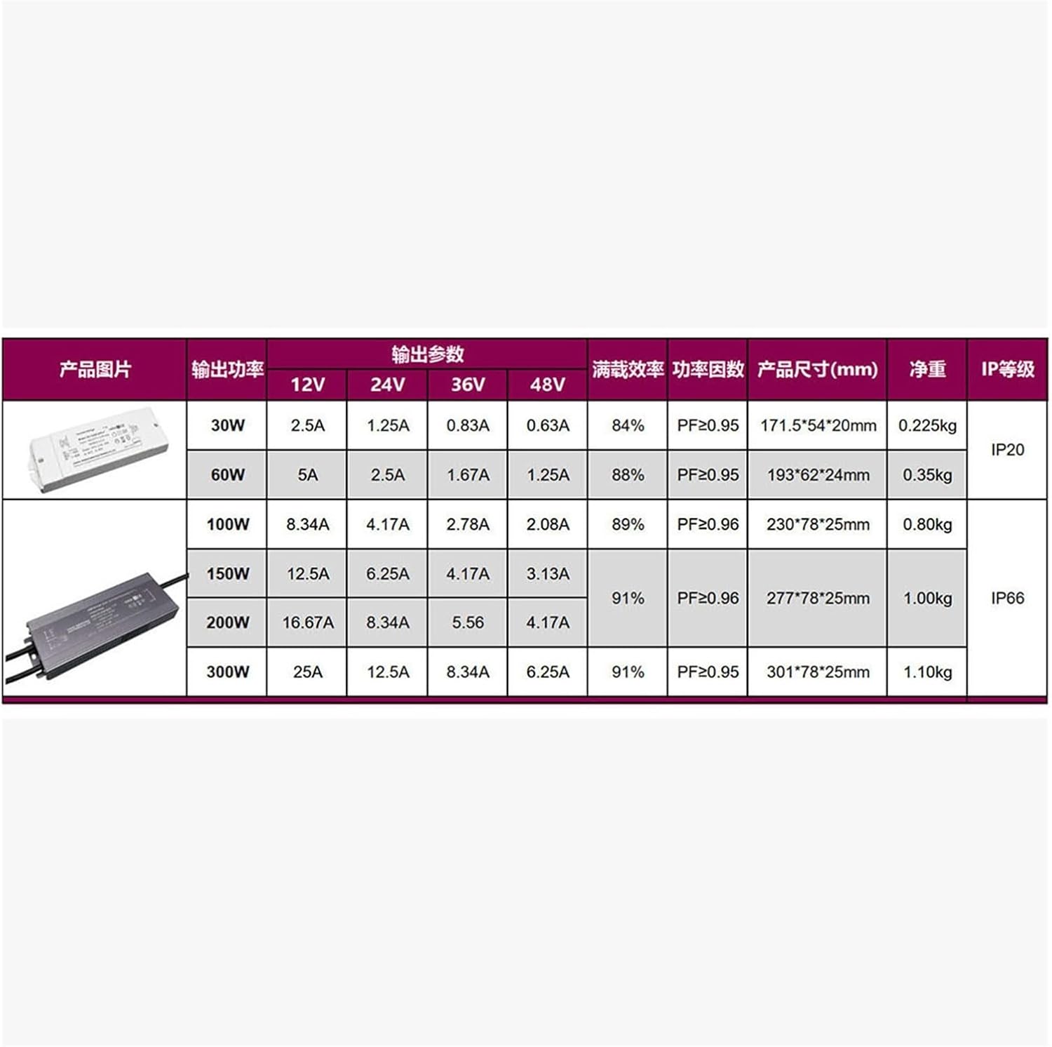 DALI dimming Power Supply 60w 24v NFC fine-Tuning Output Voltage Dual Tone dimming led(12V 36W)