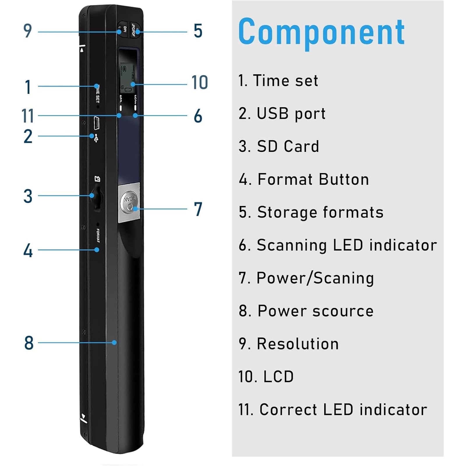 Scanner portatile 900 DPI A4 scansione colore USB ricaricabile con scheda SD 16 GB