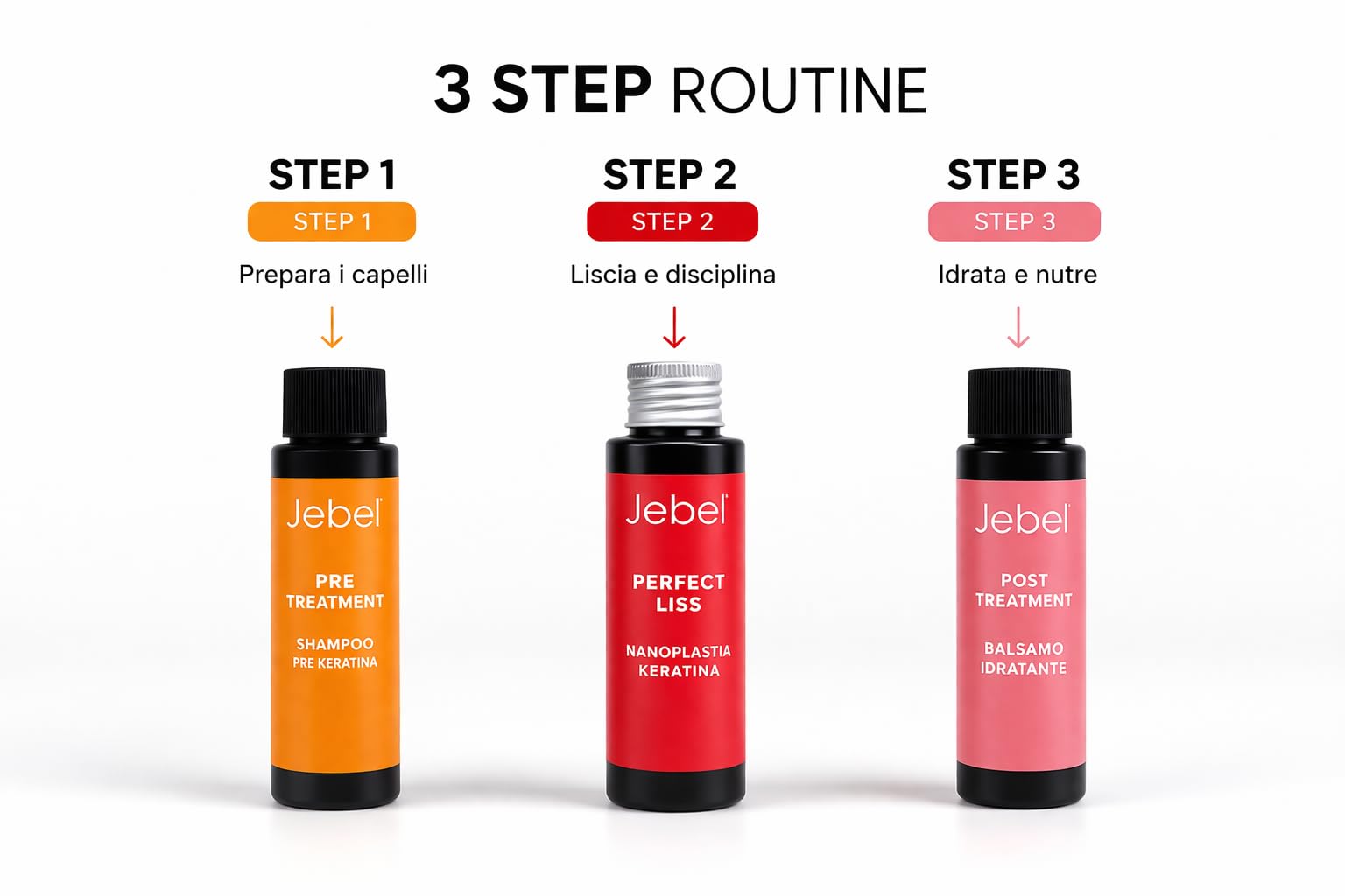 JEBEL Perfect Liss Nanoplastia – Brasilianisches Glättungsset – 12 Wochen glatt – Pflege-Set – Intensiv, Schutz und Reparatur mit Keratin – ohne Formaldehyd