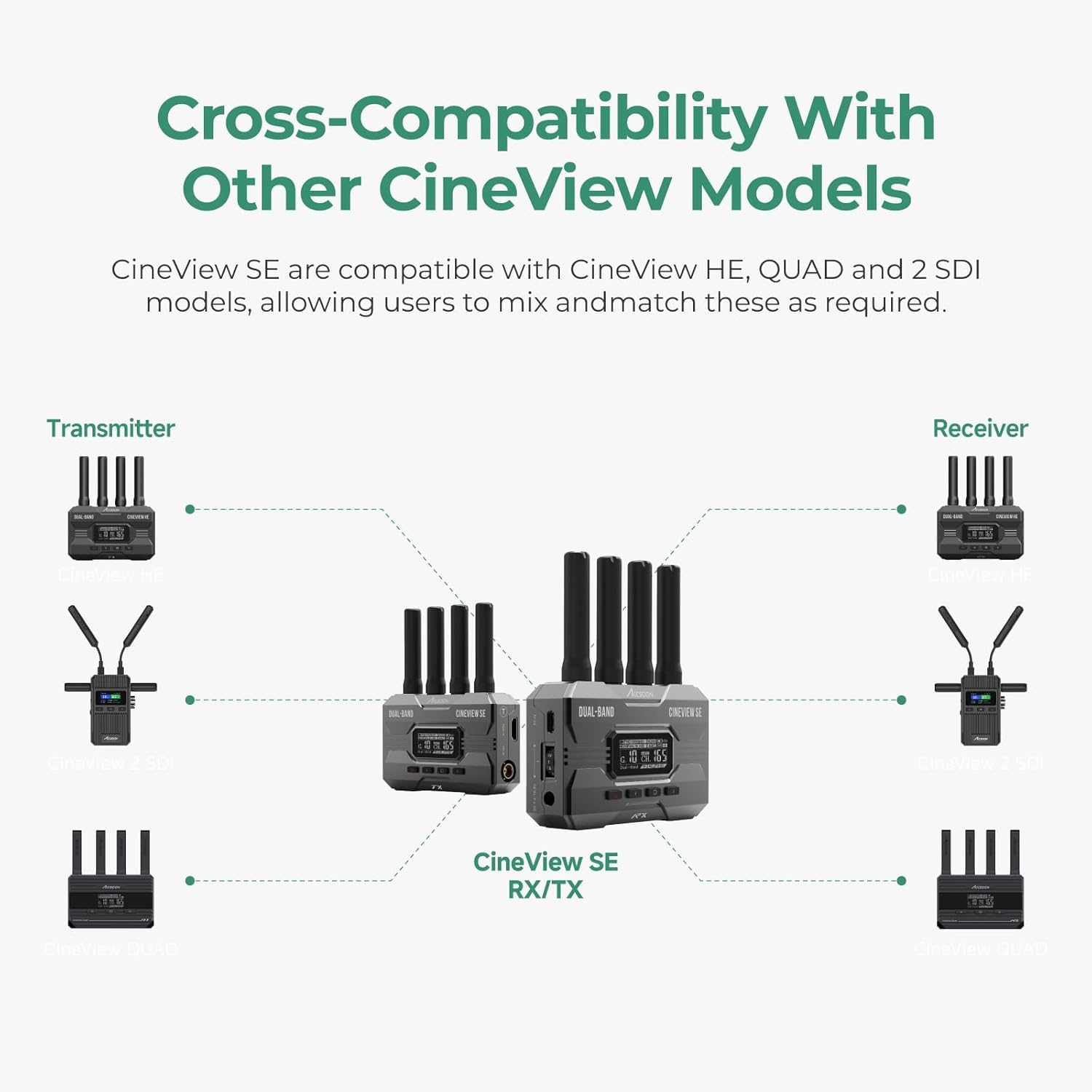 Accsoon CineView SE Wireless Video Transmitter, 1080P HDMI SDI Dual-Band Transmission, Range of 1200ft/350m,Latency 0.05s, Use with CineView M7 Pro/2 SDI/HE/Phones(Support Android/iOS) for Monitoring