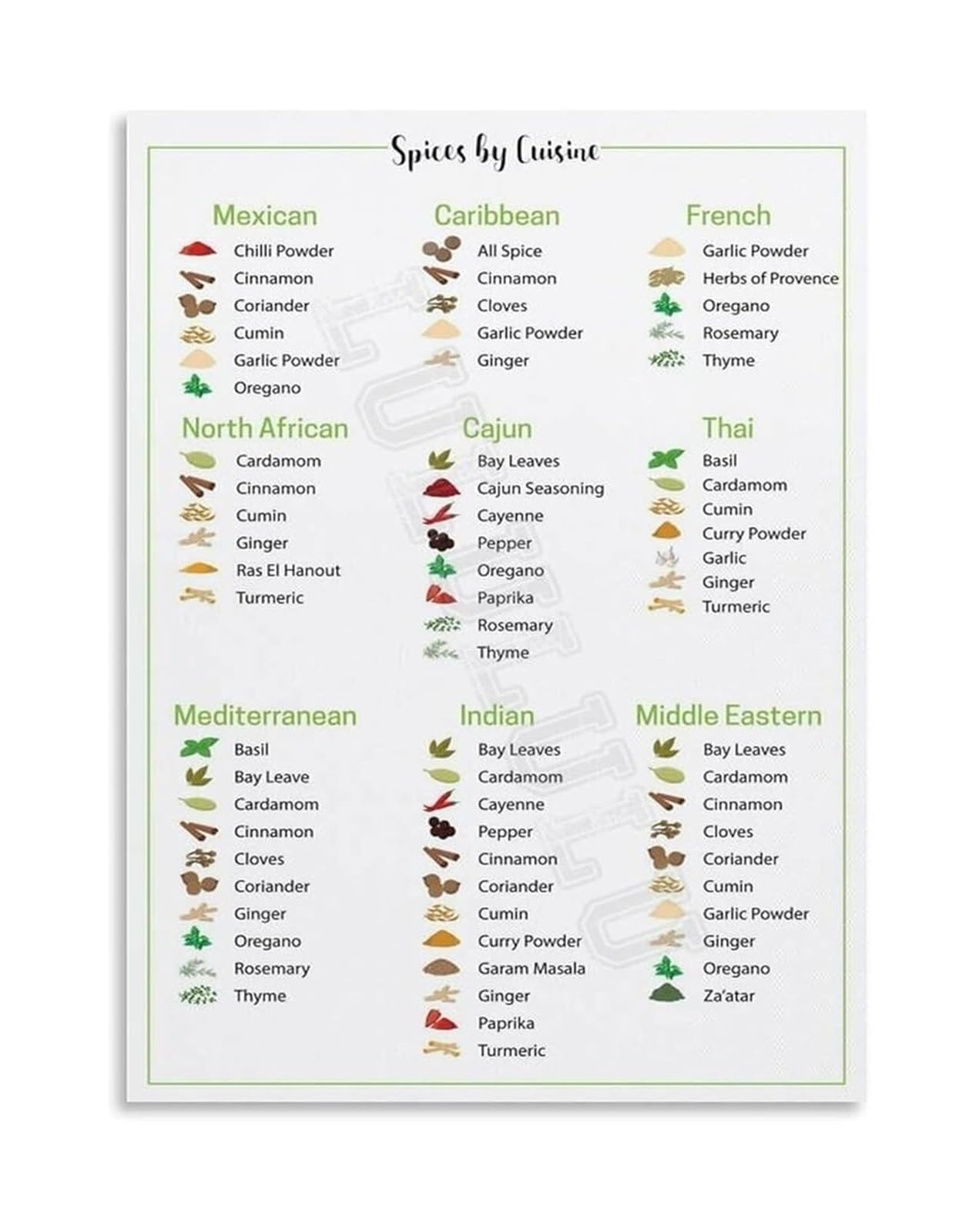 LLBOGRGGN Spice and Herb Chart Poster Comprehensive Flavor Pairings Guide Kitchen Reference Wall-Art for Cooking Enthusiasts and Chefs(Framed,08x12inch(20x30cm))