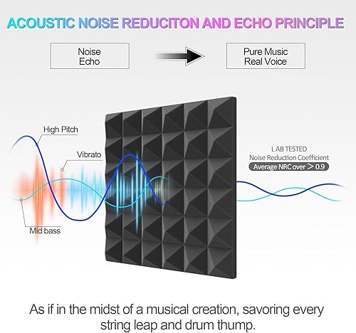 Miniatura 5 de JBER Paneles de espuma acústica de sonido, paquete de 24 unidades de 2 x 12 x 12 pulgadas, color carbón, aislamiento acústico, para estudio,