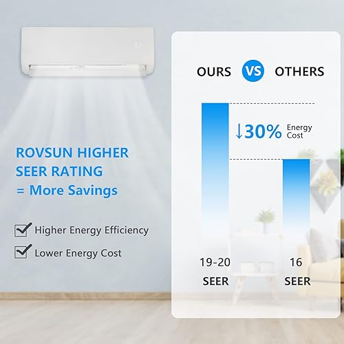 Miniatura 5 de Leadzm Mini sistema de calefacción y aire acondicionado dividido de 9,000 BTU con inversor, 115 V 19 SEER de ahorro de energía sin conductos de aire