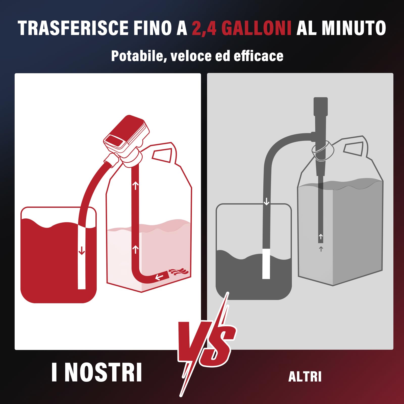 Pompa di Trasferimento del Carburante con Sensore di Arresto Automatico, travaso Benzina con 1,8M Tubo, Gasolio Elettrica con Adattatore di 4 Dimensioni