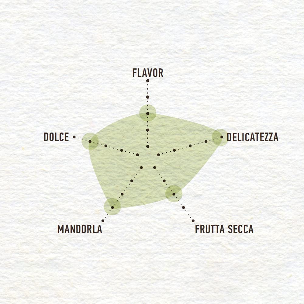 Costa d'Oro – Classico di Oliva 5L PET. Olio di oliva adatto a crudo per pesti e salse tipo maionese e per marinature, soffritti, cotture prolungate e fritture. Formato da 5 litri.