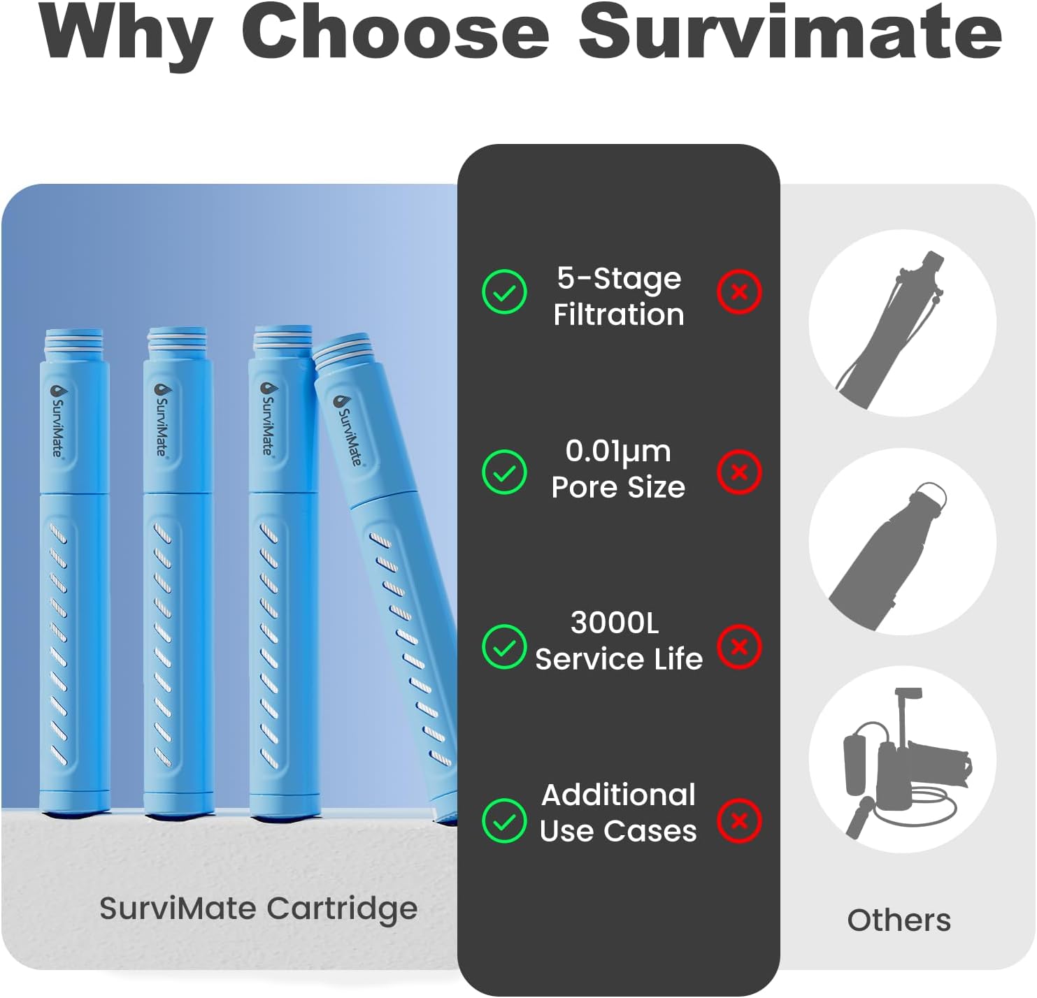 SurviMate Replacement Filter for Filtered Water Bottle with 5-Stage Intergrated Straw, for Camping, Hiking, Backpacking and Travel