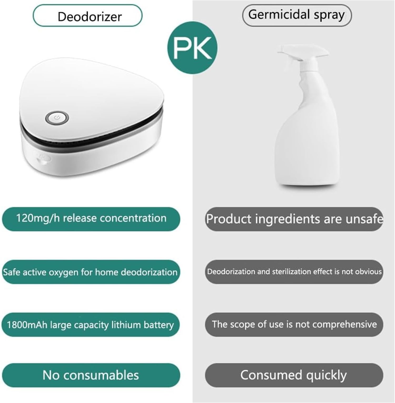 Odorgo Macchina Rimuovi Odori - Elimina Fumo E Odori Animali, Per Casa, Ufficio E Auto - Foto 5