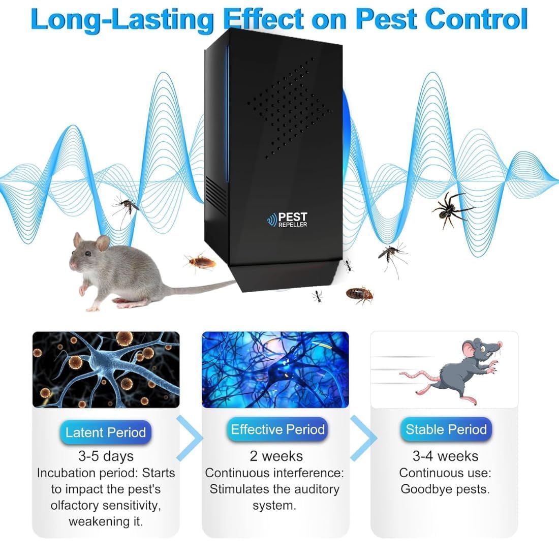 Ultrasonic Electric Pest Repellent Machine to Repel Lizard, Rat,Cockroach,Mosquito,Home Pest & Rodent Repelling Aid for Reject Ants for Reject Insect Mosquito Killer Machine (3) - Image 6 thumbnail