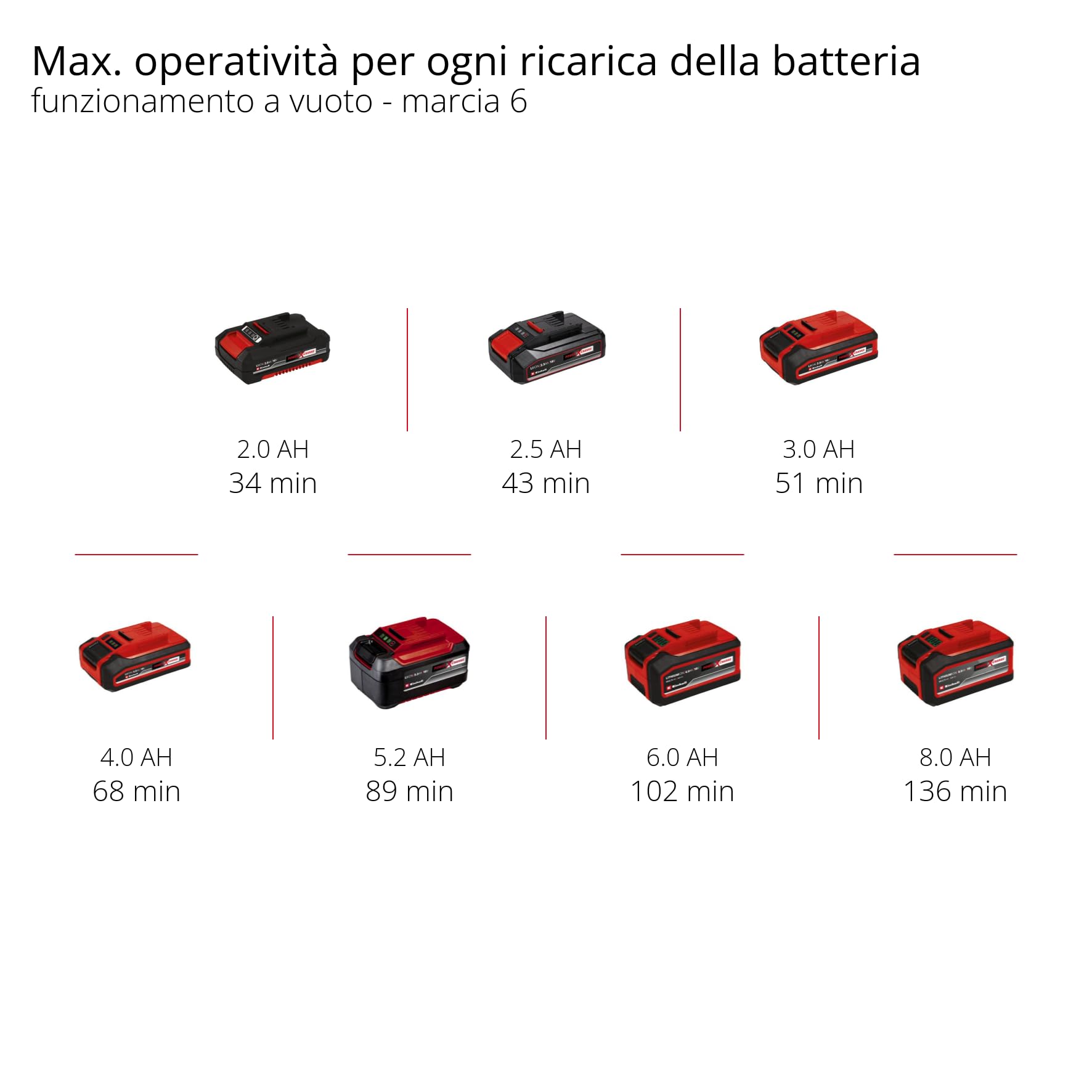 Einhell Professional utensile multifunzione TP-MG 18 Li BL-Solo Power X-Change (18 V, 3 funzioni, mandrino magnetico, accessorio incluso, batteria esclusa)