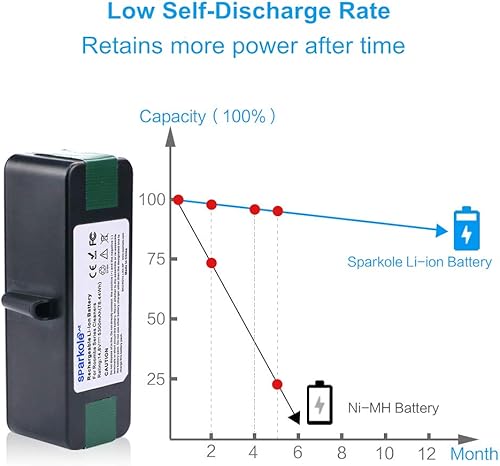 Miniatura 6 de SPARKOLE Batería de iones de litio de larga duración de 5300 mAh compatible con iRobot Roomba 500 600 700 800 Series 880 770 650 655 870 760 790 645