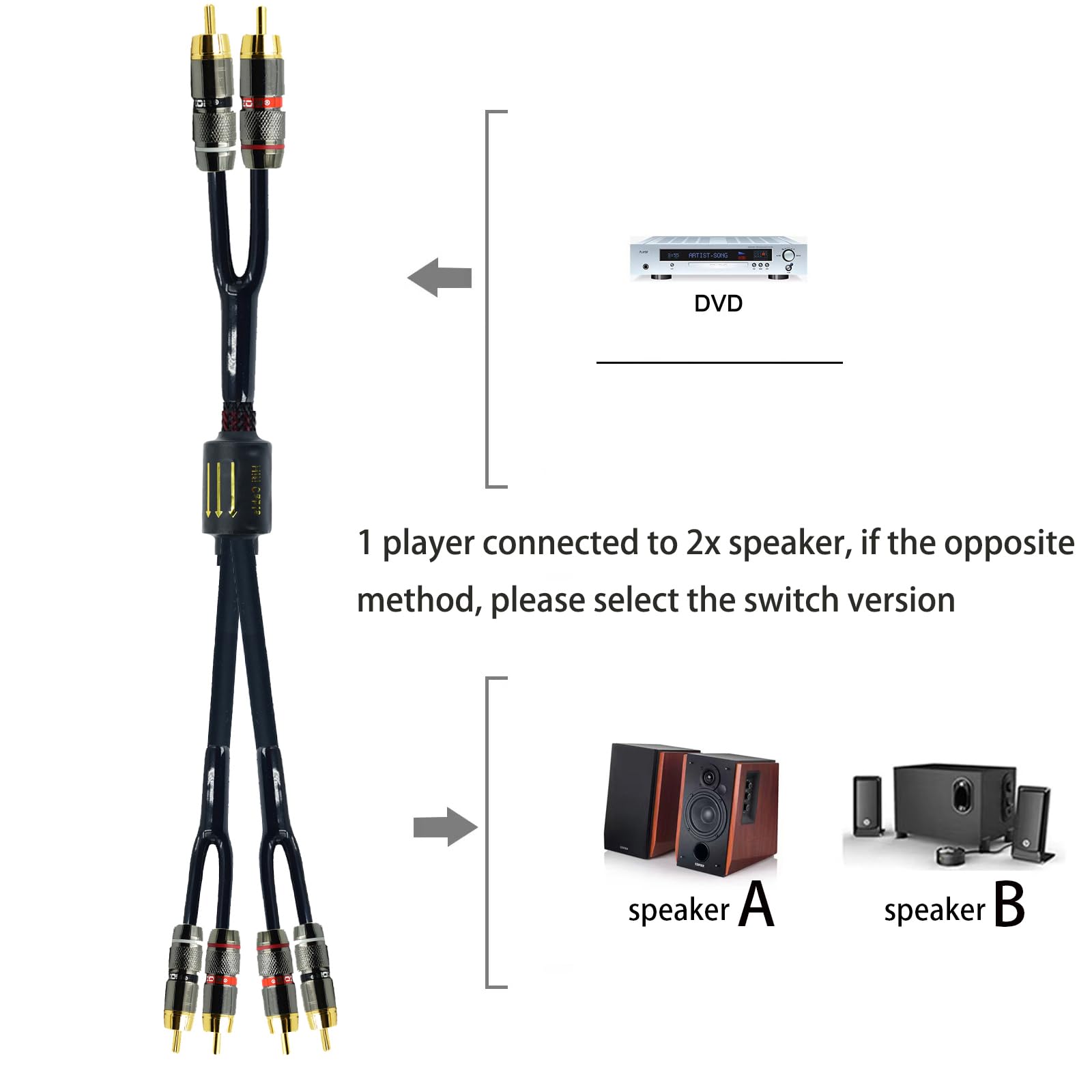 Arklove Cavo audio stereo con connettore RCA schermato da 3 m 2 maschio a 4 maschio adattatore Y adattatore cavo di prolunga placcato oro 24k 1 ingresso 2 uscite