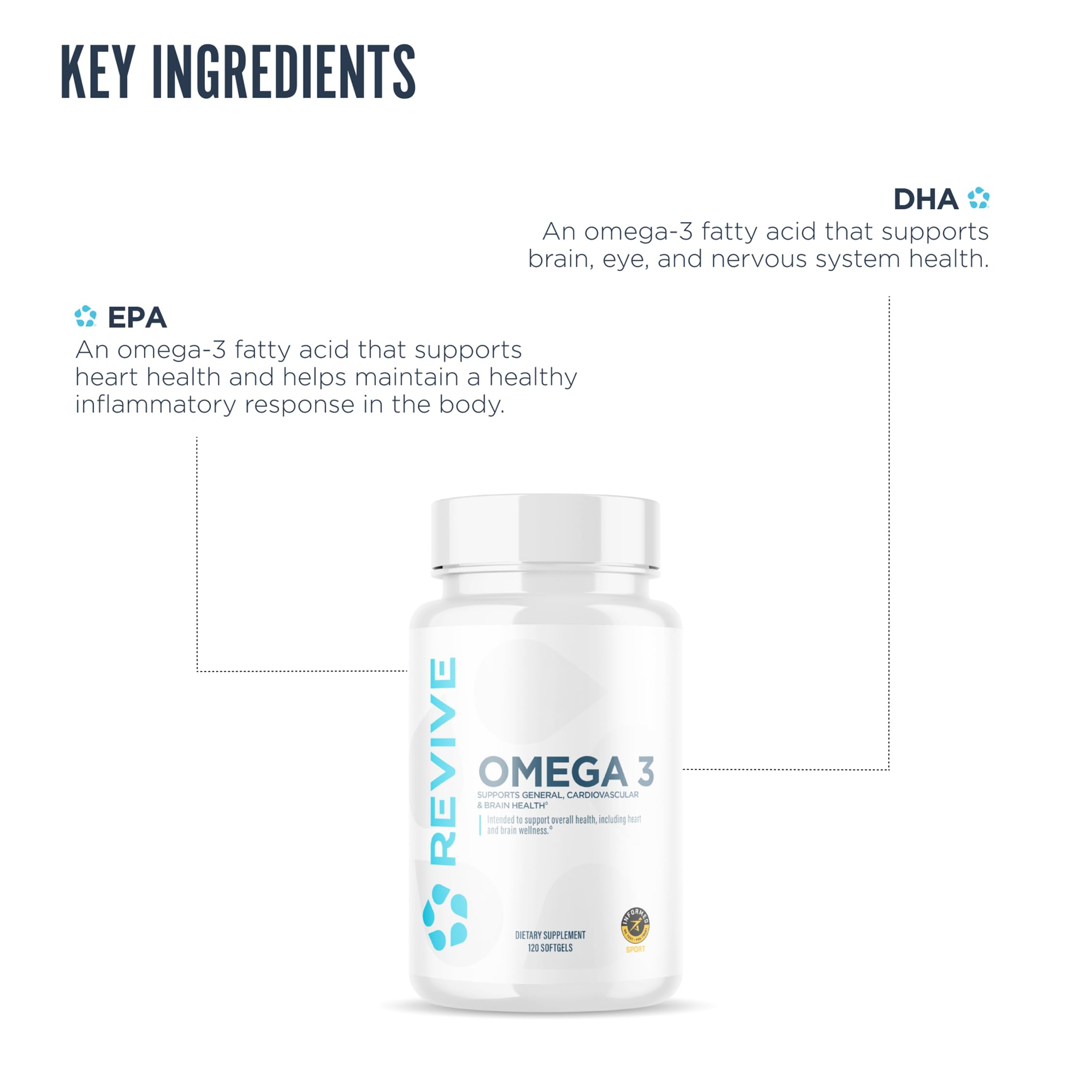 Revive MD Omega 3 Fish Oil Supplements for Men & Women – Softgels with EPA & DHA Fatty Acids for Healthy Skin & Joints, Heart & Brain Support – Vegan-Friendly, Gluten-Free (120 Softgels, 60 Servings) — Amazon image 4