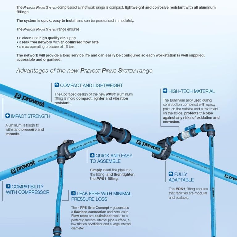 3/4 Inch x 36 FT Aluminum Compressed Air Rigid Straight Industrial Piping Air Line Kit for Shop/Garage/Industrial Applications, 1 Air Outlet