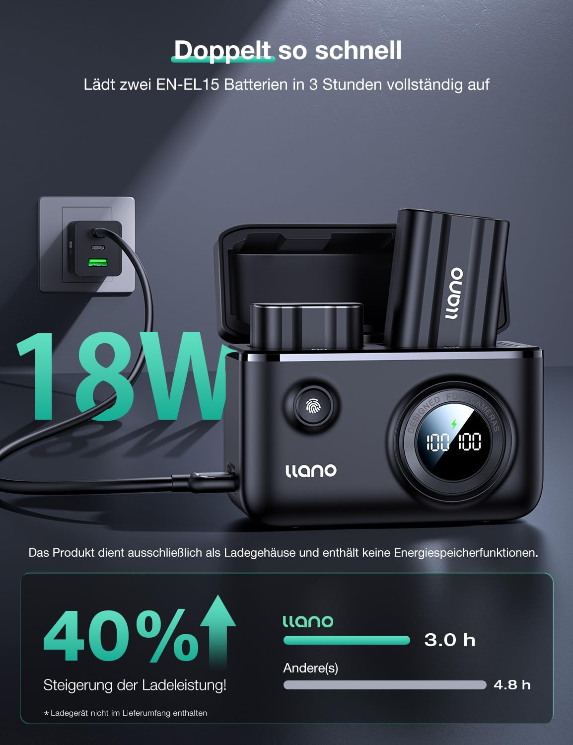 llano EN-EL15c EN-EL15a EN-EL15b Kamera Akku Ladegerät Set Kompatibel mit Nikon Zf/Z5/Z6/Z7/Z8/D7500/D780/D850/D500/D610, 2-Pack 2400mAh Batterien Smartes Digitales Display Magnetische Abdeckung