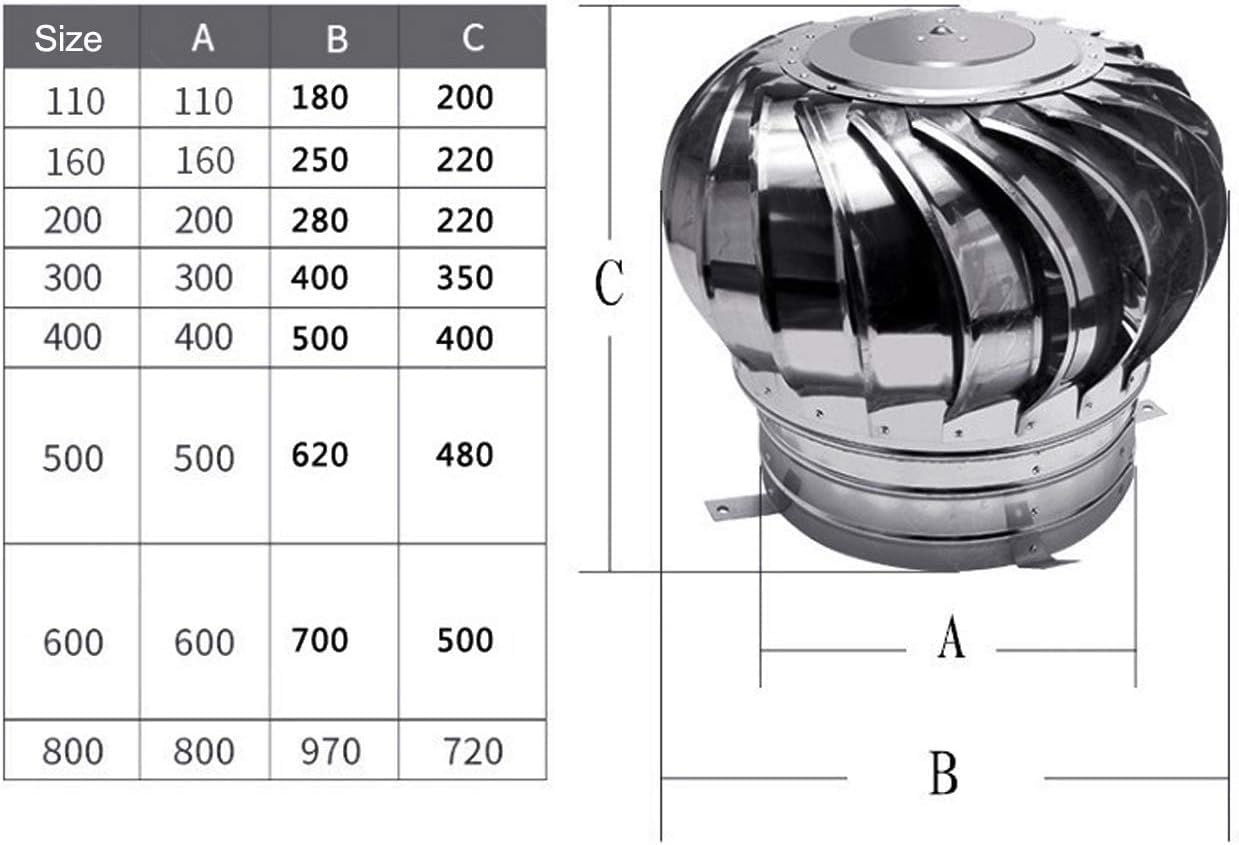 Rotat Acciaio Inox 304 Comignolo Cappello - Uccello Guard & Anti-Ritorno di Fumo Spinner - Universal Vento Stopper Tubi (500mm) - all-Purpose Camino Protezione