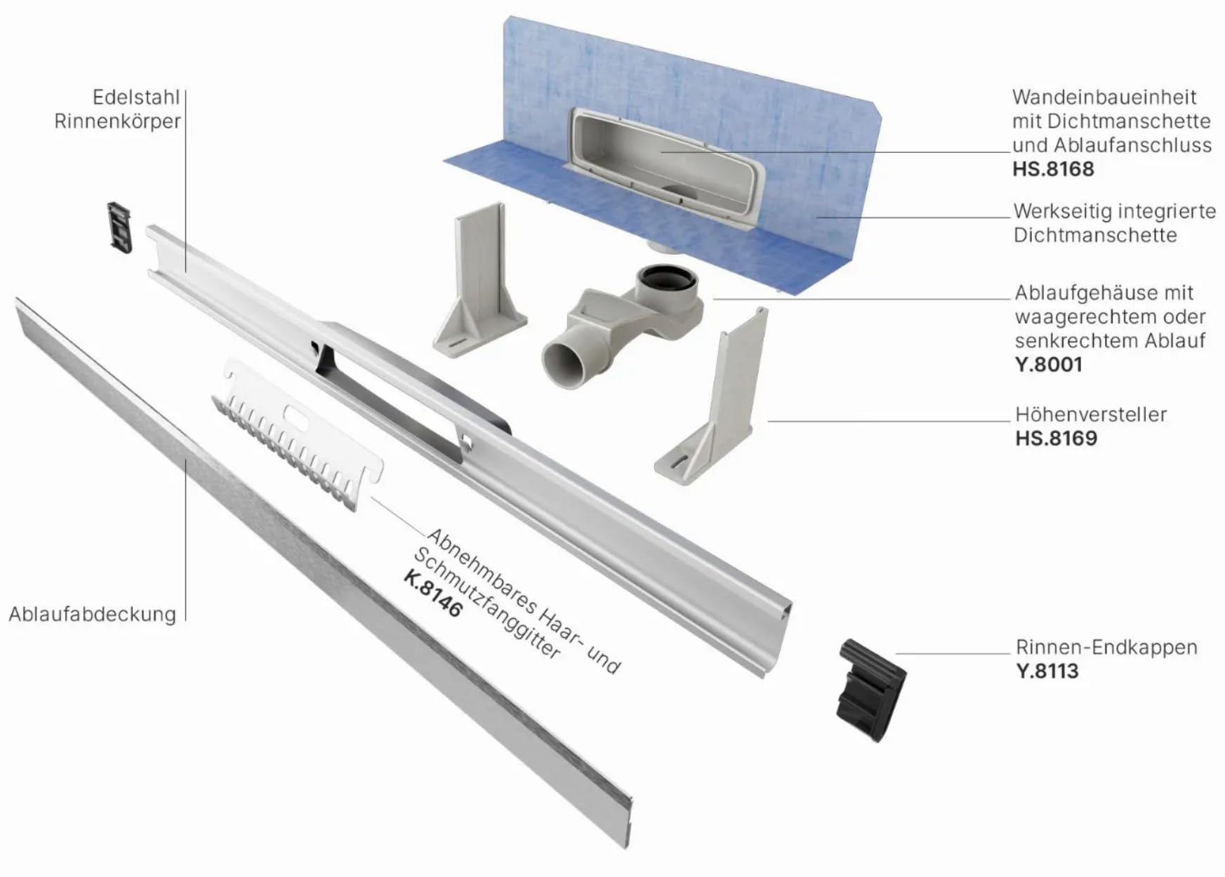 ProfiWall Edelstahl Wandablauf Dusche mit Ablauf & Siphon (stufenlos 30 bis 120 cm) – waagerechter Abgang Wand Duschablauf Komplettset - Duschablaufrinne mit Dichtmanschette