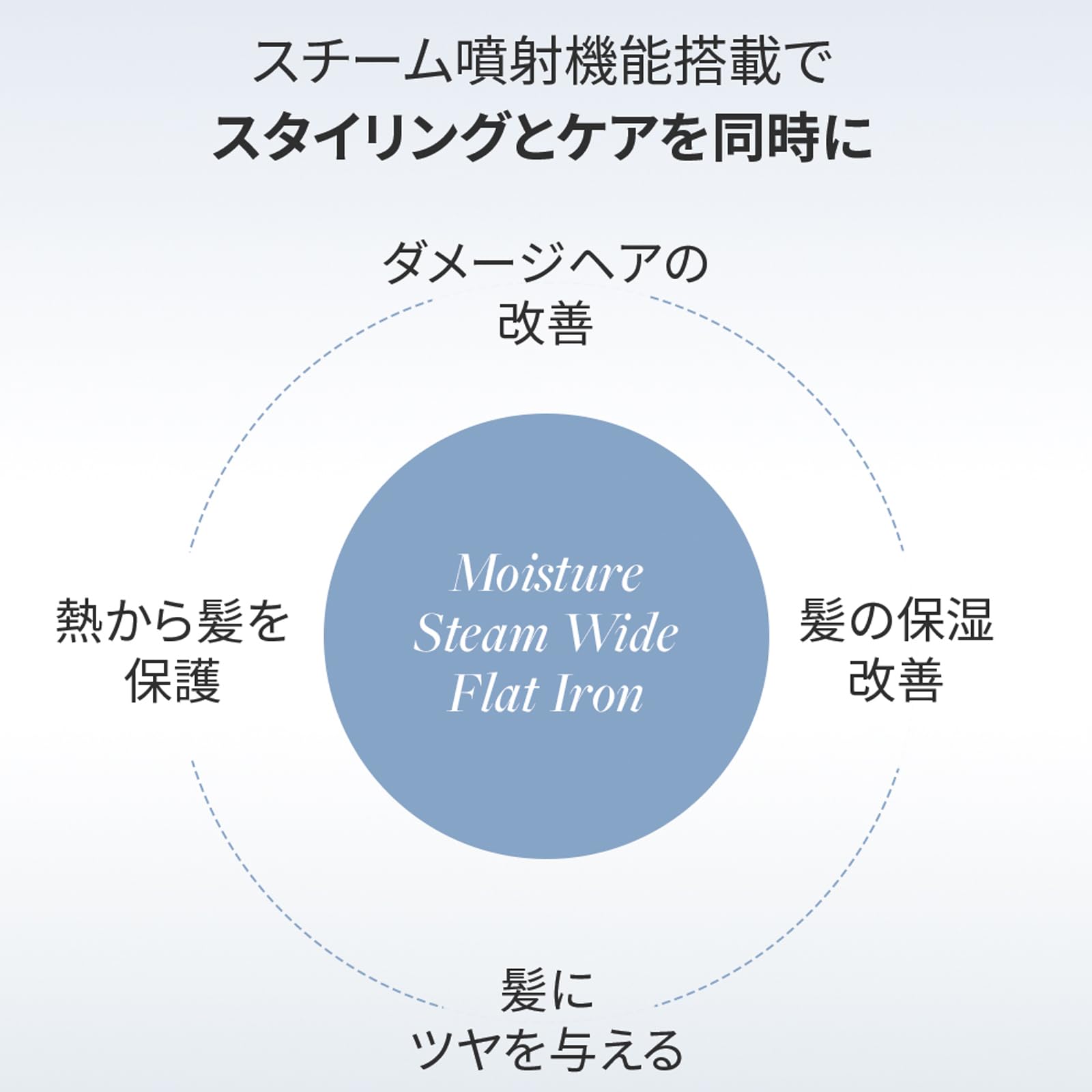 Amazon | VODANA モイスチャースチームフラットアイロン【日本正規品