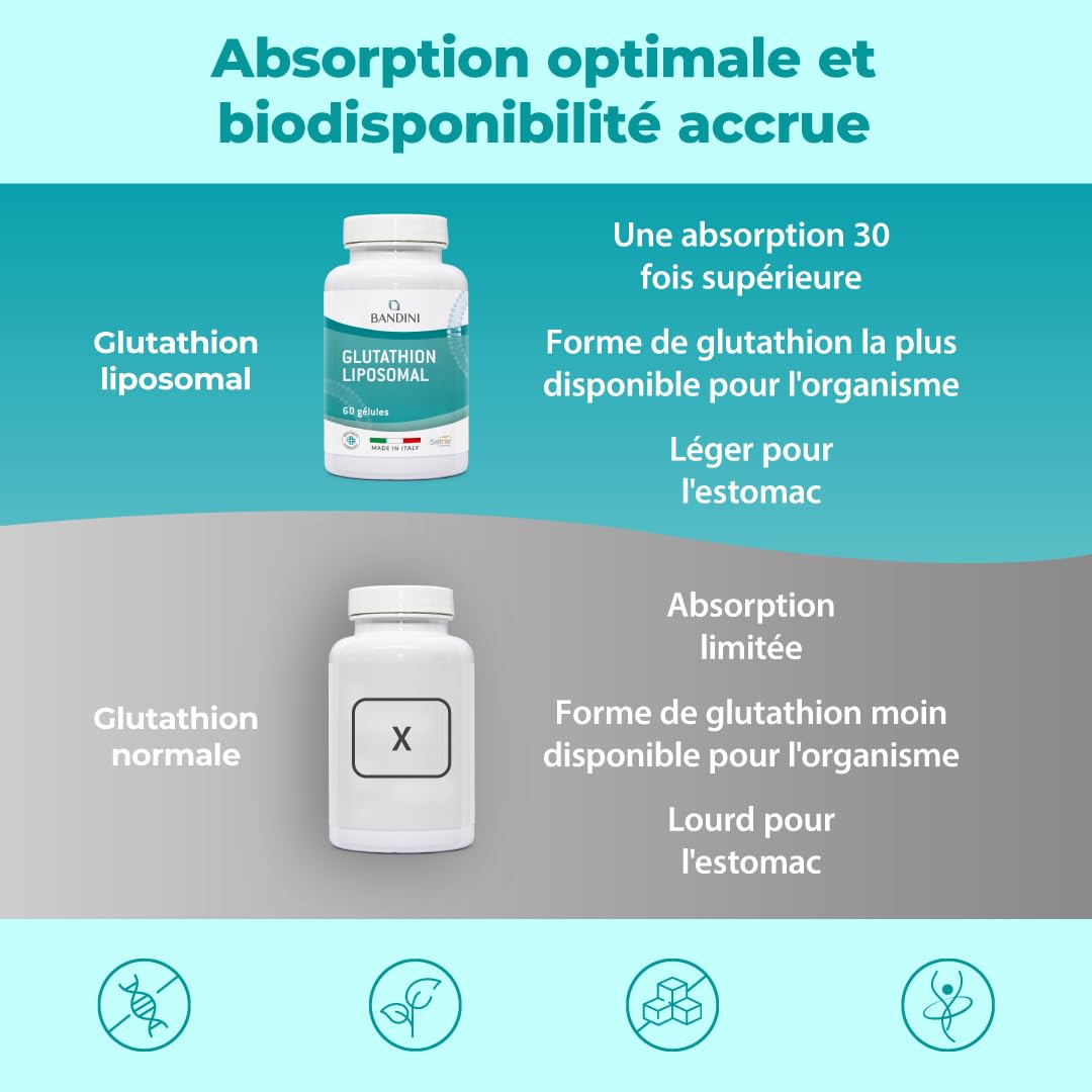 Bandini® Glutathion Liposomal Réduit 60 Gélules, Forme Active L-Glutathion | (Setria) Réductase Bioactif, Haut Dosage, Absorption & Biodisponibilité, L Glutathione Puissant Antioxydant Naturel Anti-âge