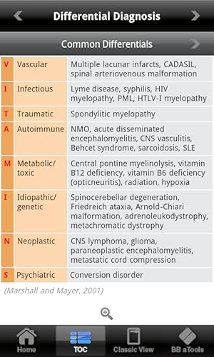 MS Diagnosis and Management