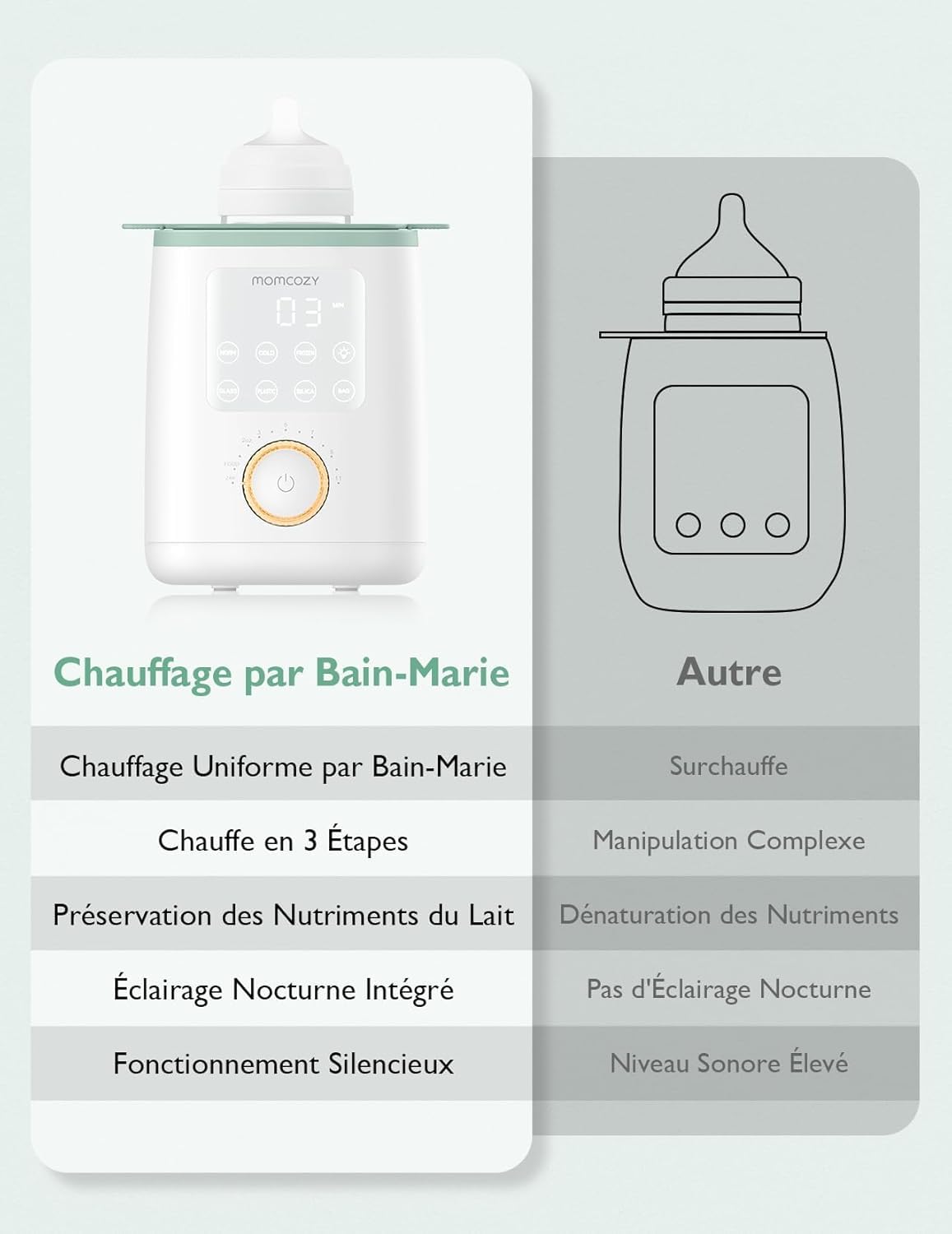 Momcozy Nutri Chauffe-Biberon 9-en-1, Contrôle Température, Veilleuse | Préserve nutriments lait maternel, Compatible tous biberons, Lait infantile, Précis, Multifonction, Bébé, Nouveau-né