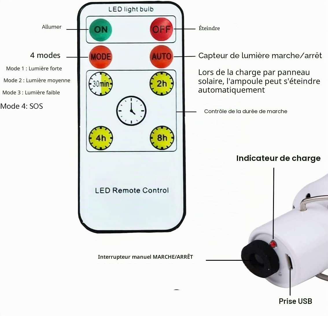 2 x Lampe Solaire Portable avec Télécommande et Capteur de Lumière Intégré,LED Lampe Urgence Solaire Ampoule à Crochet Lanterne Camping Puissante Lumiere Éclairage avec Panneau Solaire