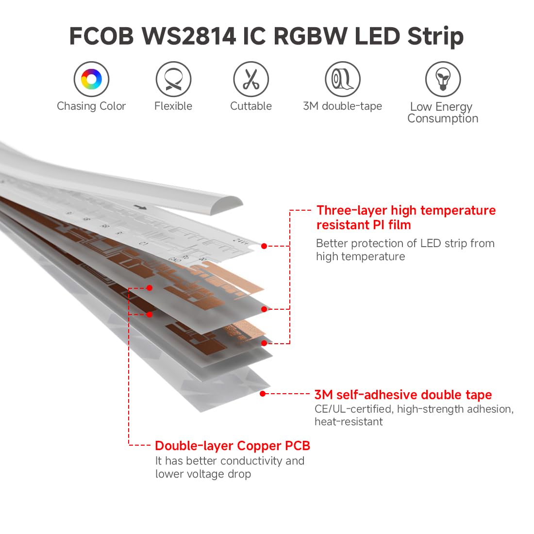 FCOB COB WS2814 IC adressable RGBW Bande LED RGBNW(4000K) 5M 896LEDs/m 24V