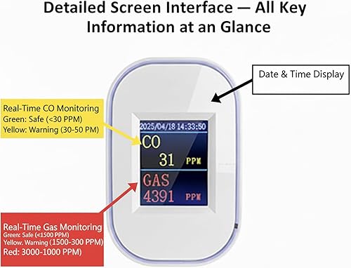 Miniatura 5 de Detector inteligente de gas y monóxido de carbono Wi-Fi, notificaciones push en tiempo real a través de la aplicación TUYA, enchufe, con pantalla e