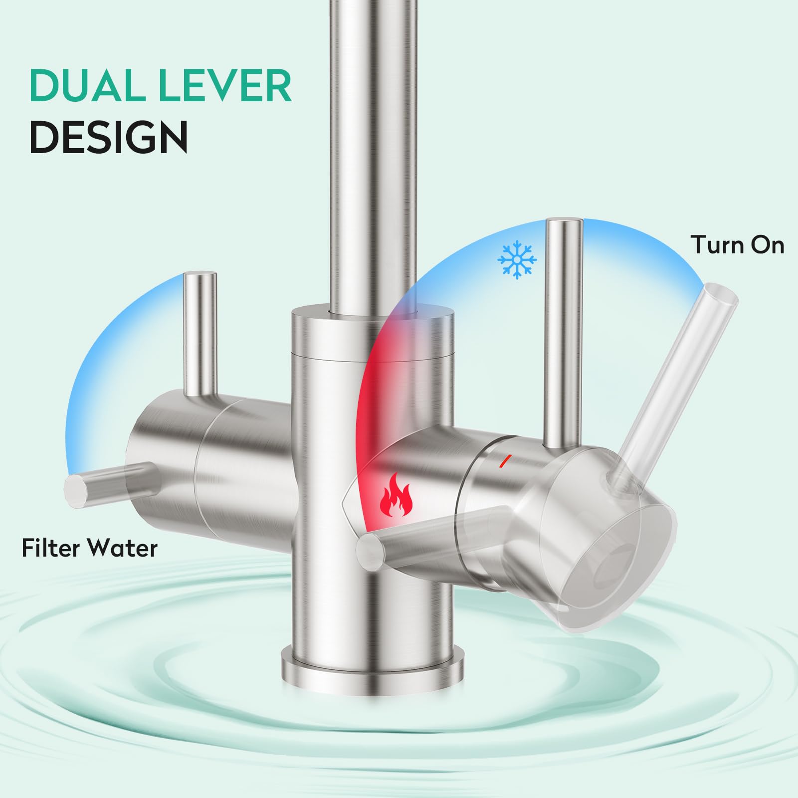 CREA Niederdruck Armatur Küche, 3 Wege Wasserhahn Küche, 360° Drehbar Küchenarmatur, 3 in 1 Mischbatterie für Wasserfilter, Trinkwasserhahn mit 2 Hebel, Drei Wege aus Edelstahl,Gebürstete Oberfläche