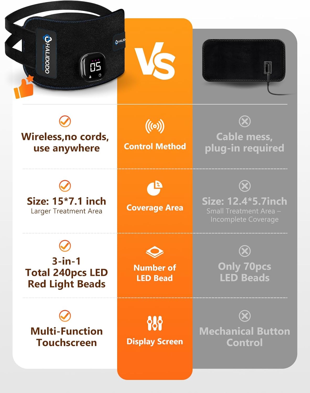 Red Light Therapy for Body, 5 Modes 3000mAh Cord-Free Controller, 15"x7.1" Infrared Light Pad with 3-in-1 LED Bead 660nm & 850nm for Back Waist Shoulder Knee Leg Muscle - Image 7