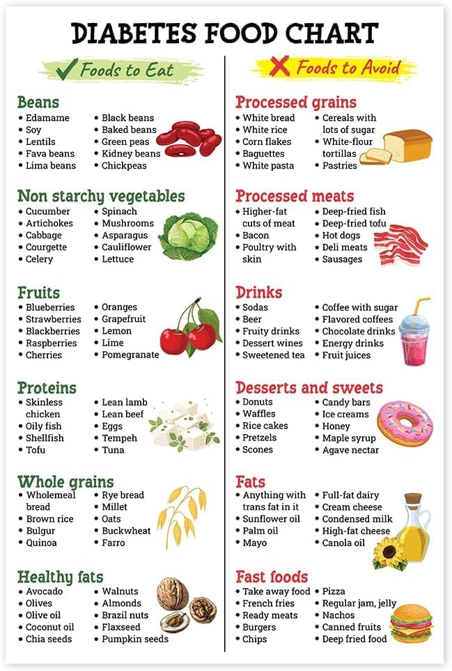 Diabetes Food List Poster, Low Card Foods, Diabetic Food Chart, Healthy Grocery Foods Nutrition List, Diabetic Diet Sheet - Metal Tin Sign Wall Art Medical Room Decor 8x12 Inches